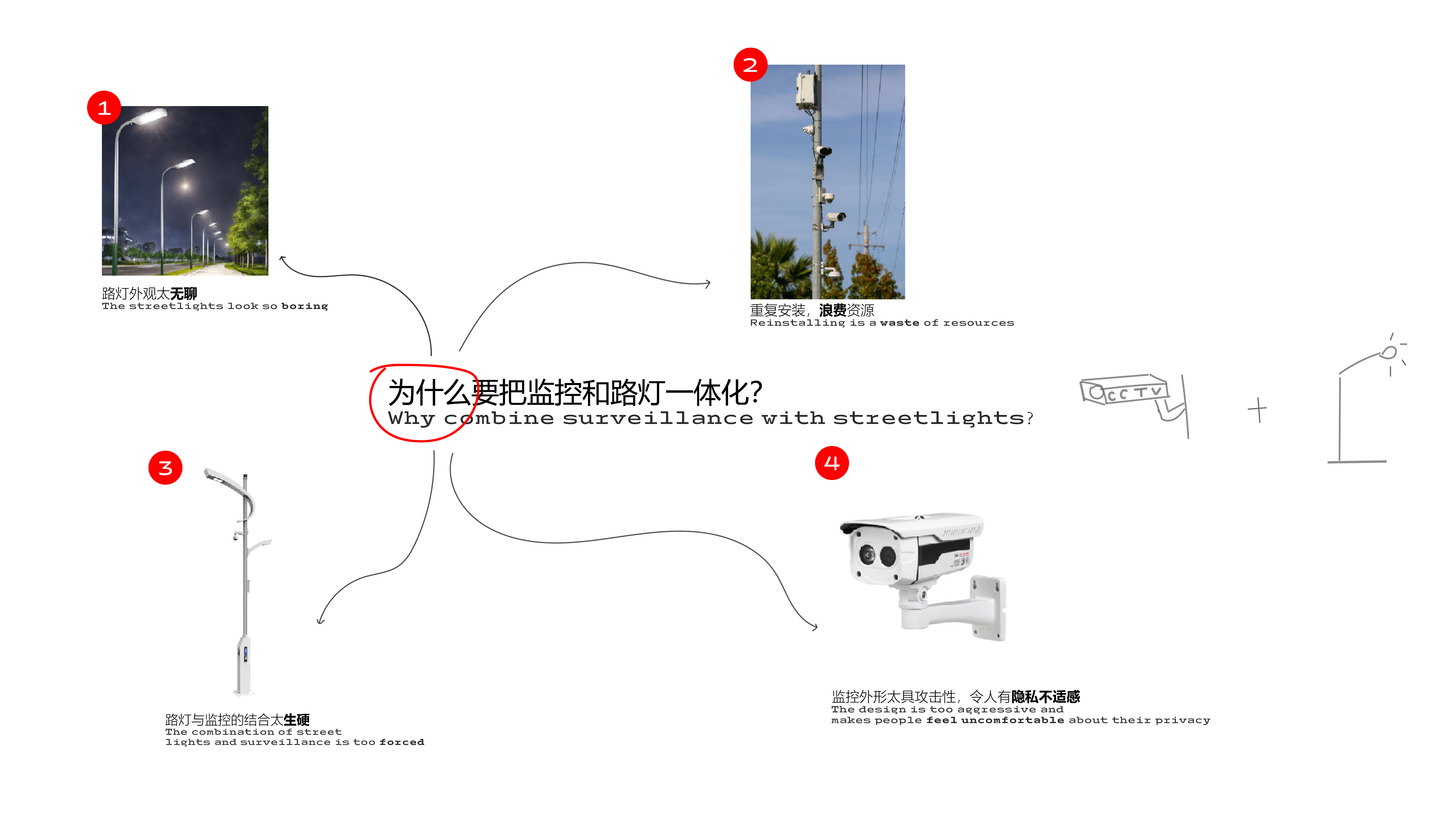 industrial design，Home appliances，public goods ，Tools and equipment，furniture，sample reels，product design，