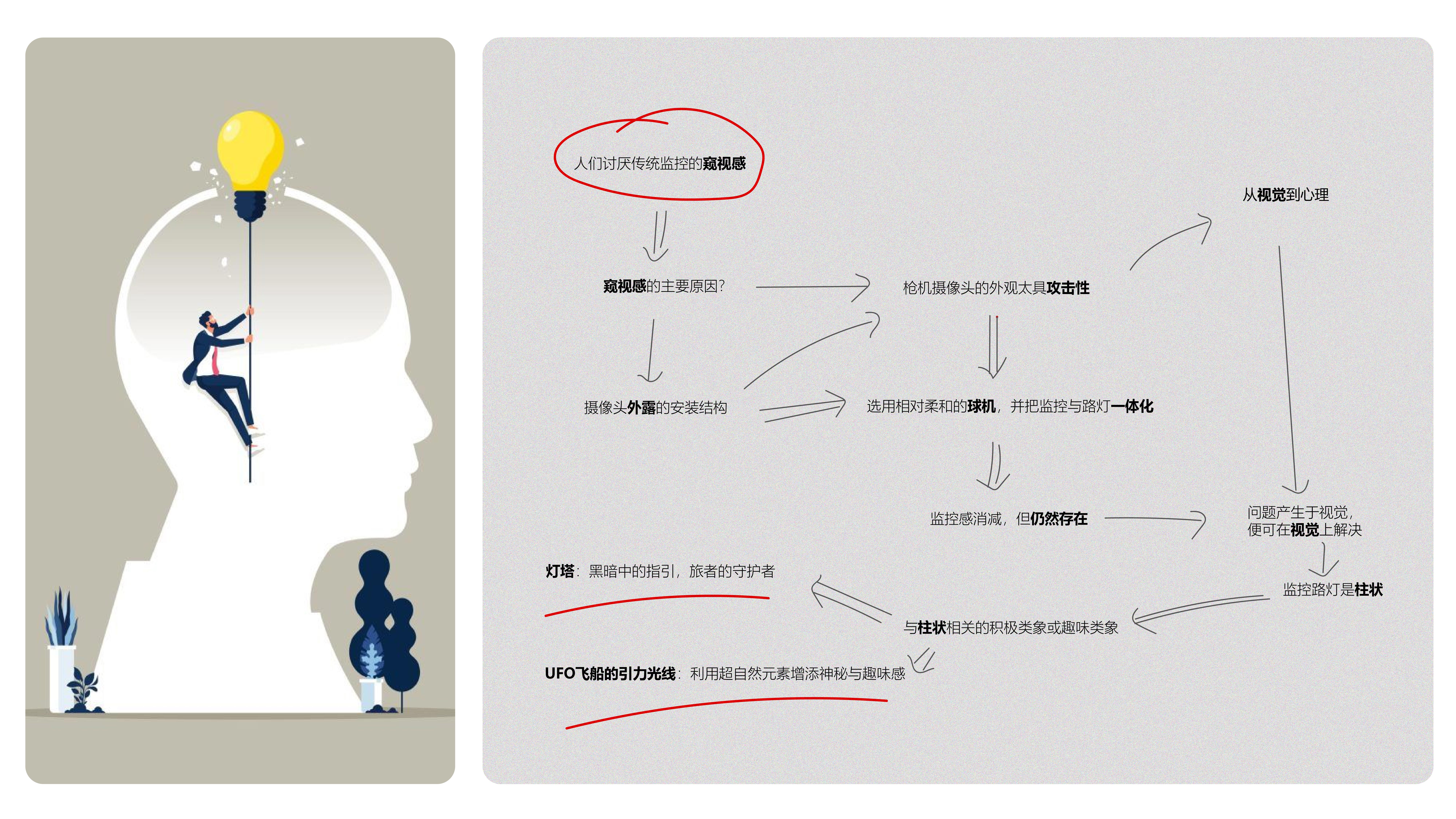 industrial design，Home appliances，public goods ，Tools and equipment，furniture，sample reels，product design，