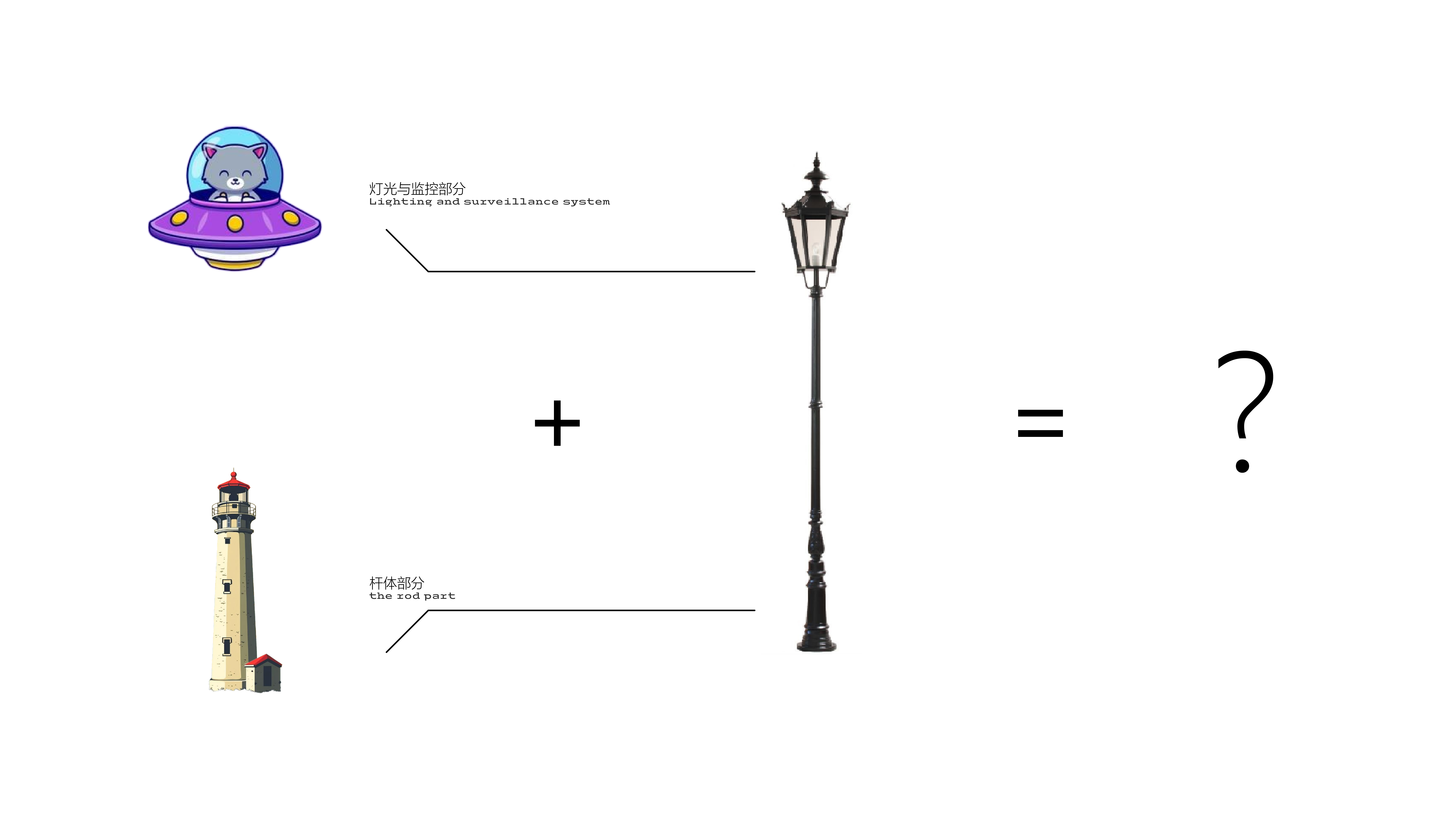 industrial design，Home appliances，public goods ，Tools and equipment，furniture，sample reels，product design，