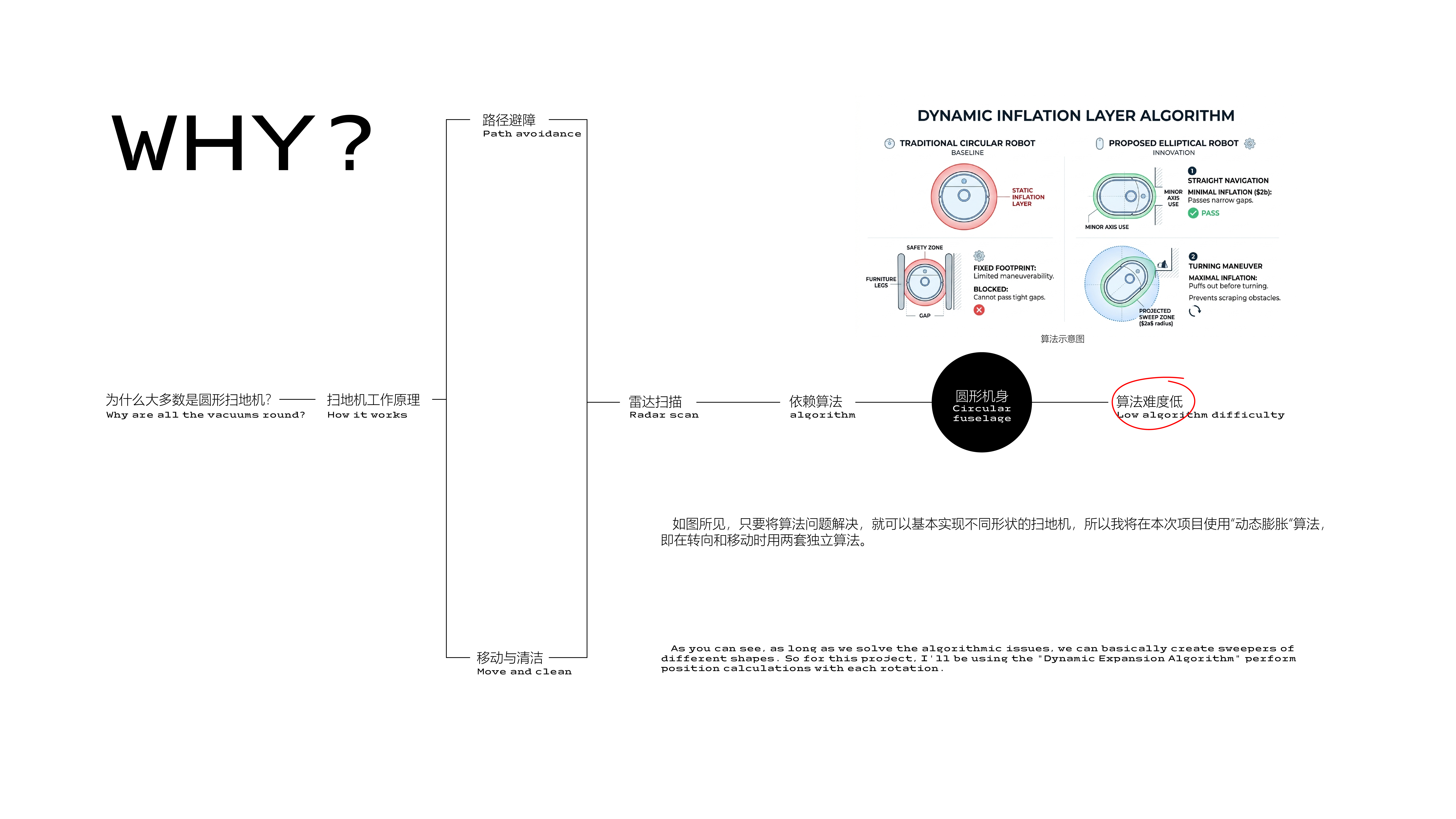 industrial design，Home appliances，public goods ，Tools and equipment，furniture，sample reels，product design，