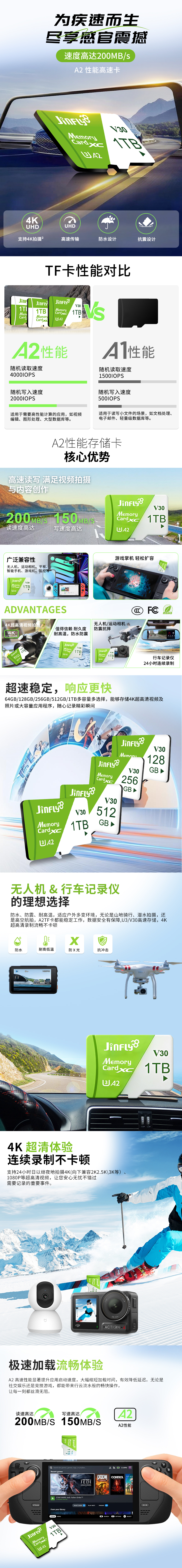 TF Card，memory card，TF card details，A2TF card，Detail page，