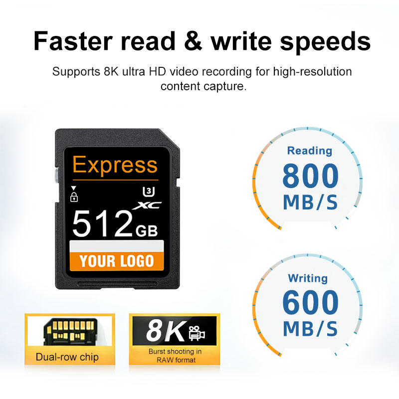 SD card，SD card main diagram，memory card，Storage card，