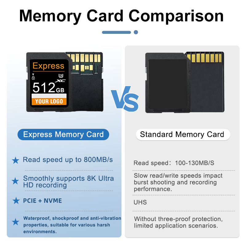 SD card，SD card main diagram，memory card，Storage card，