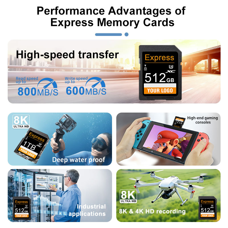 SD card，SD card main diagram，memory card，Storage card，