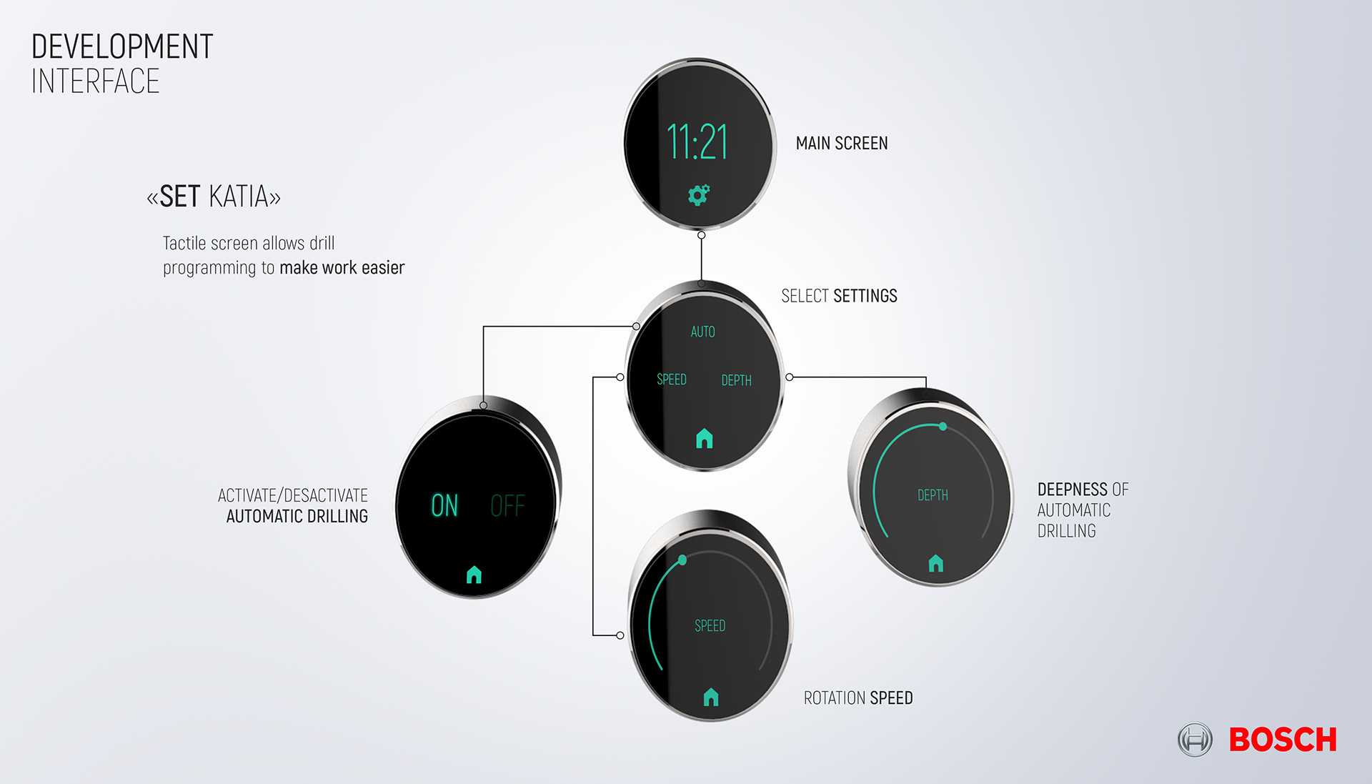 gules，Electric rotation，tool，Katia，