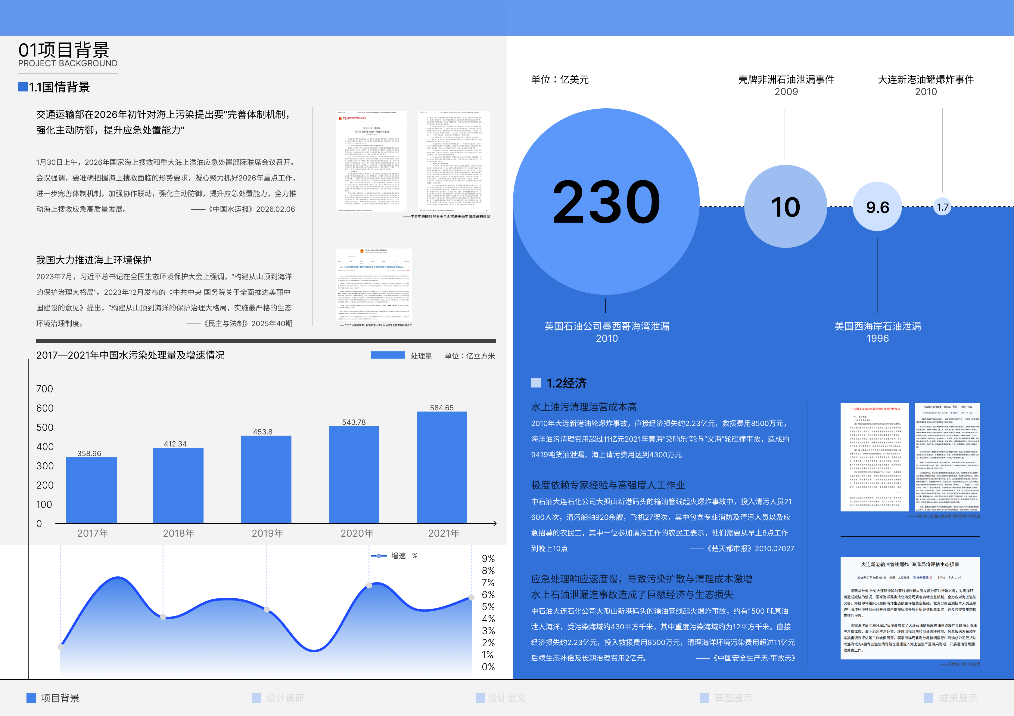 Collection of industrial design works，job wanted，Senior，