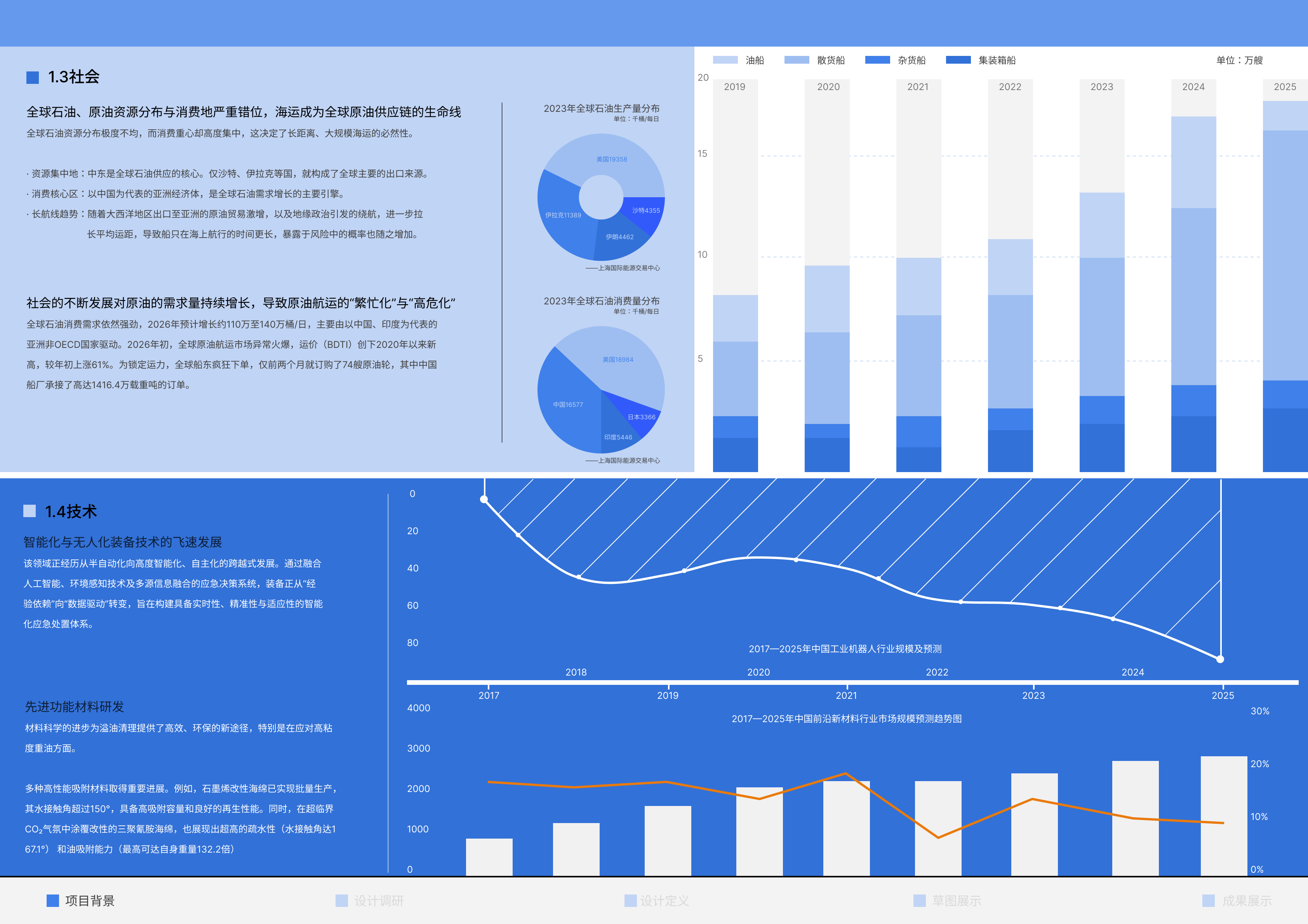 Collection of industrial design works，job wanted，Senior，