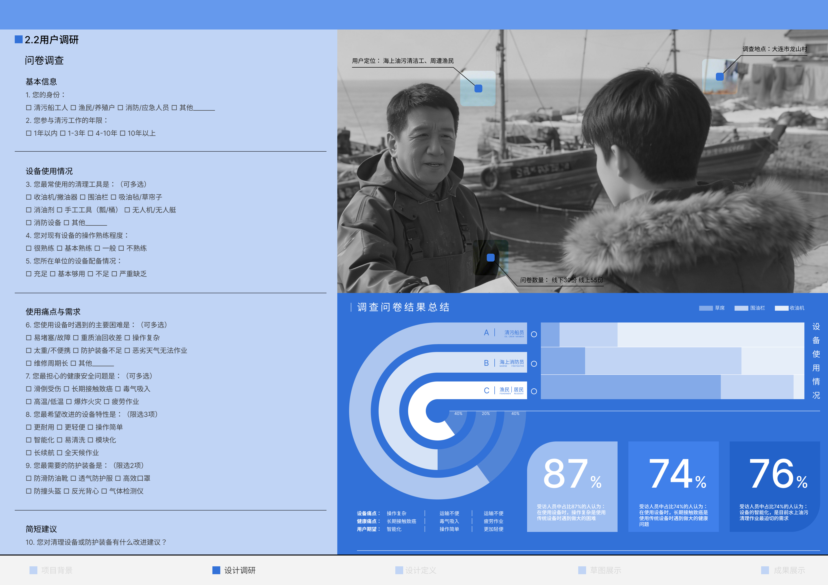 Collection of industrial design works，job wanted，Senior，