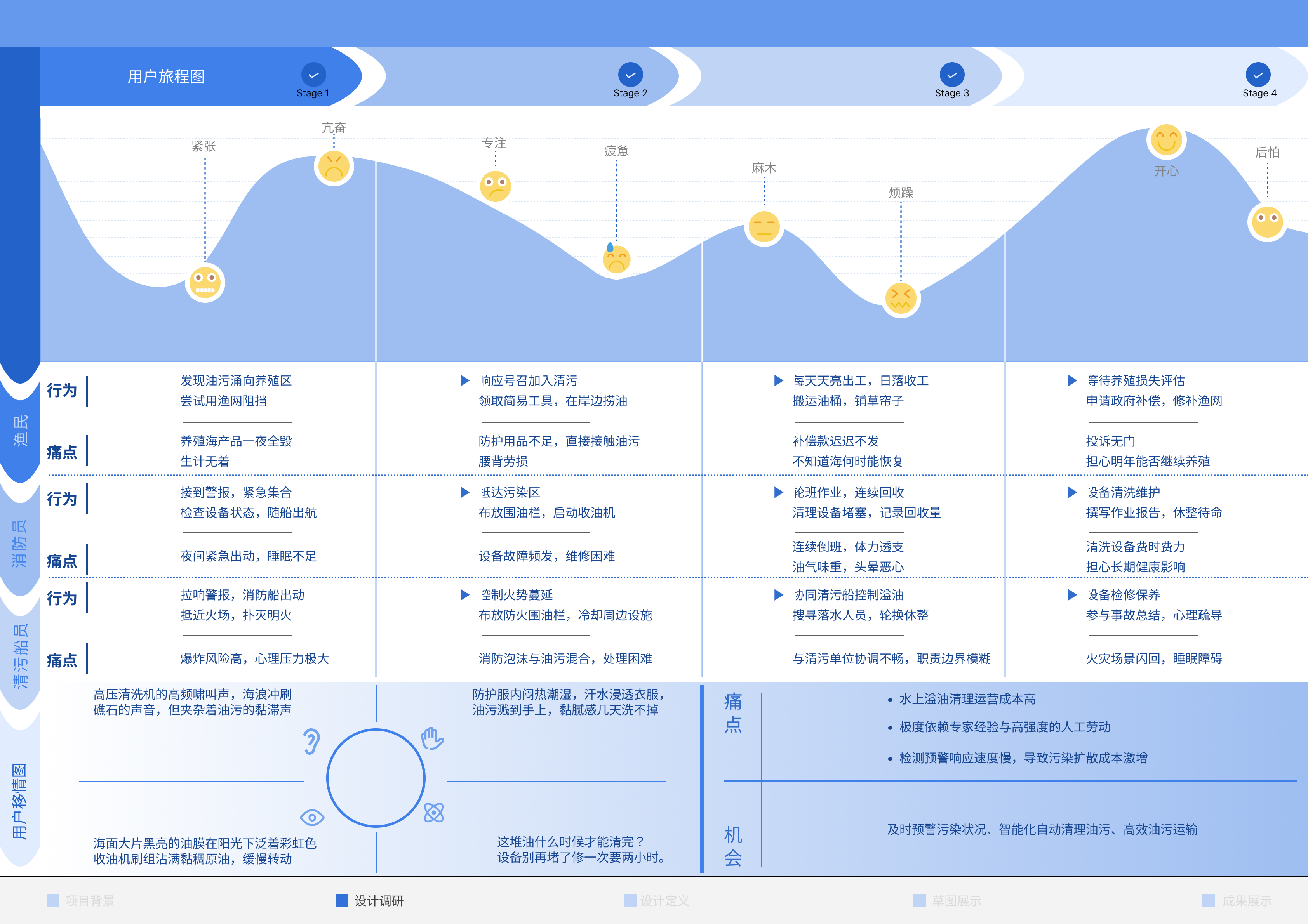 Collection of industrial design works，job wanted，Senior，