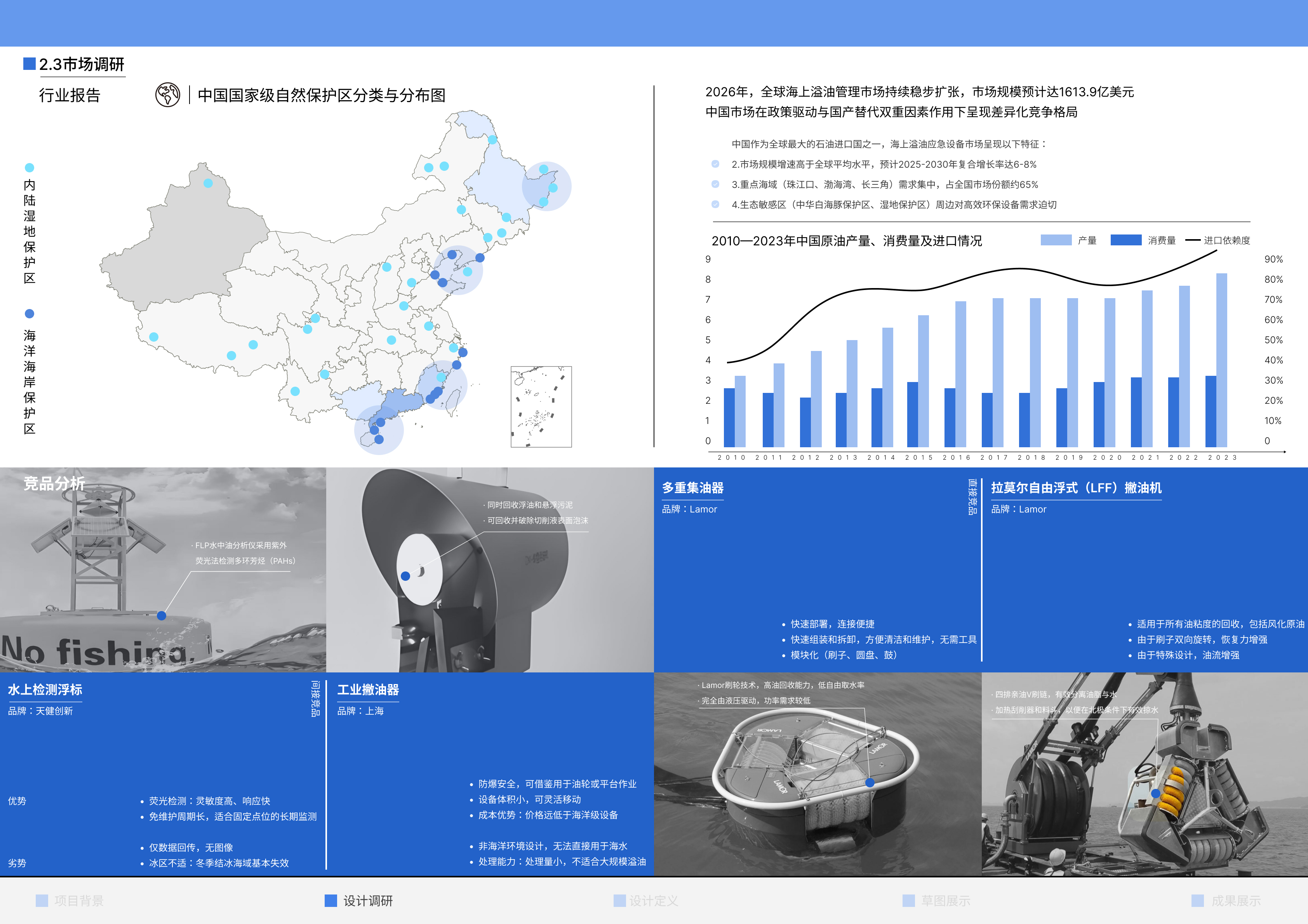 Collection of industrial design works，job wanted，Senior，