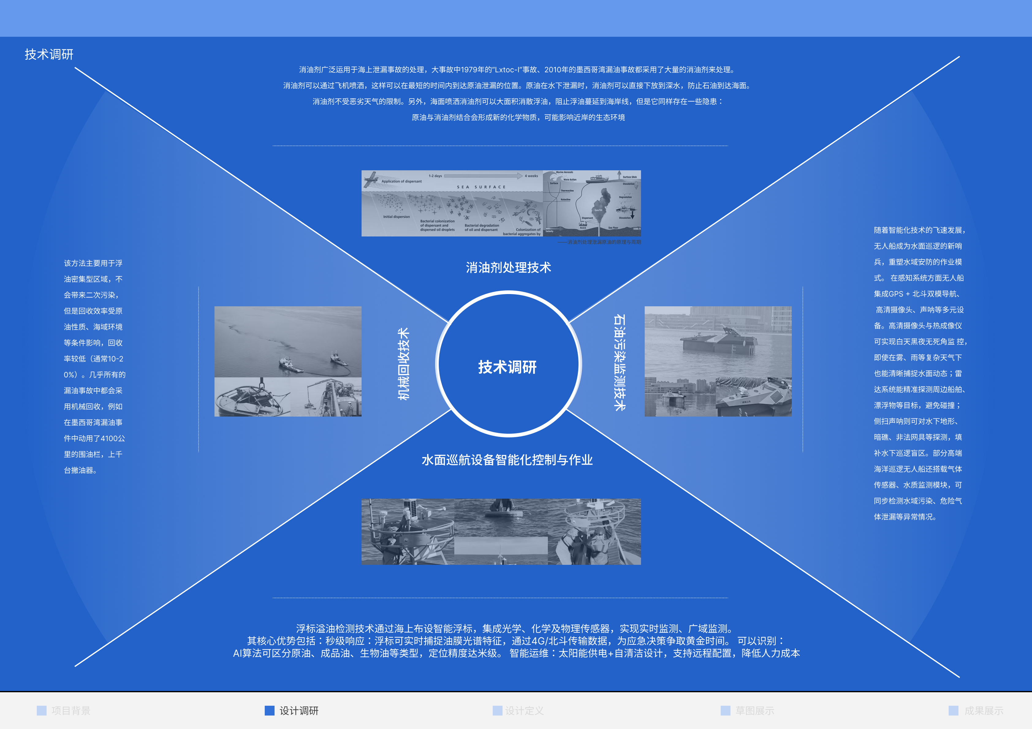 Collection of industrial design works，job wanted，Senior，