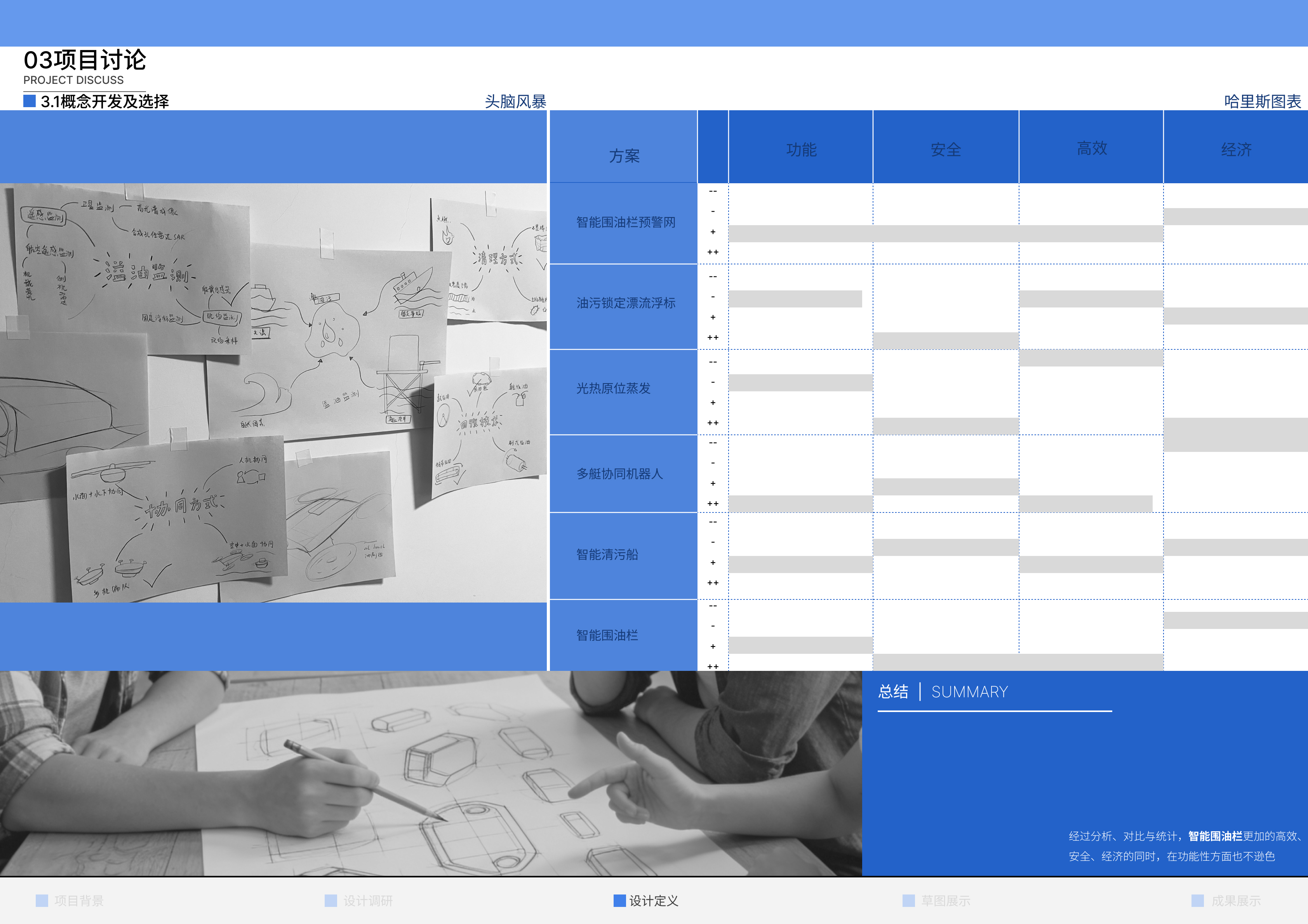 Collection of industrial design works，job wanted，Senior，
