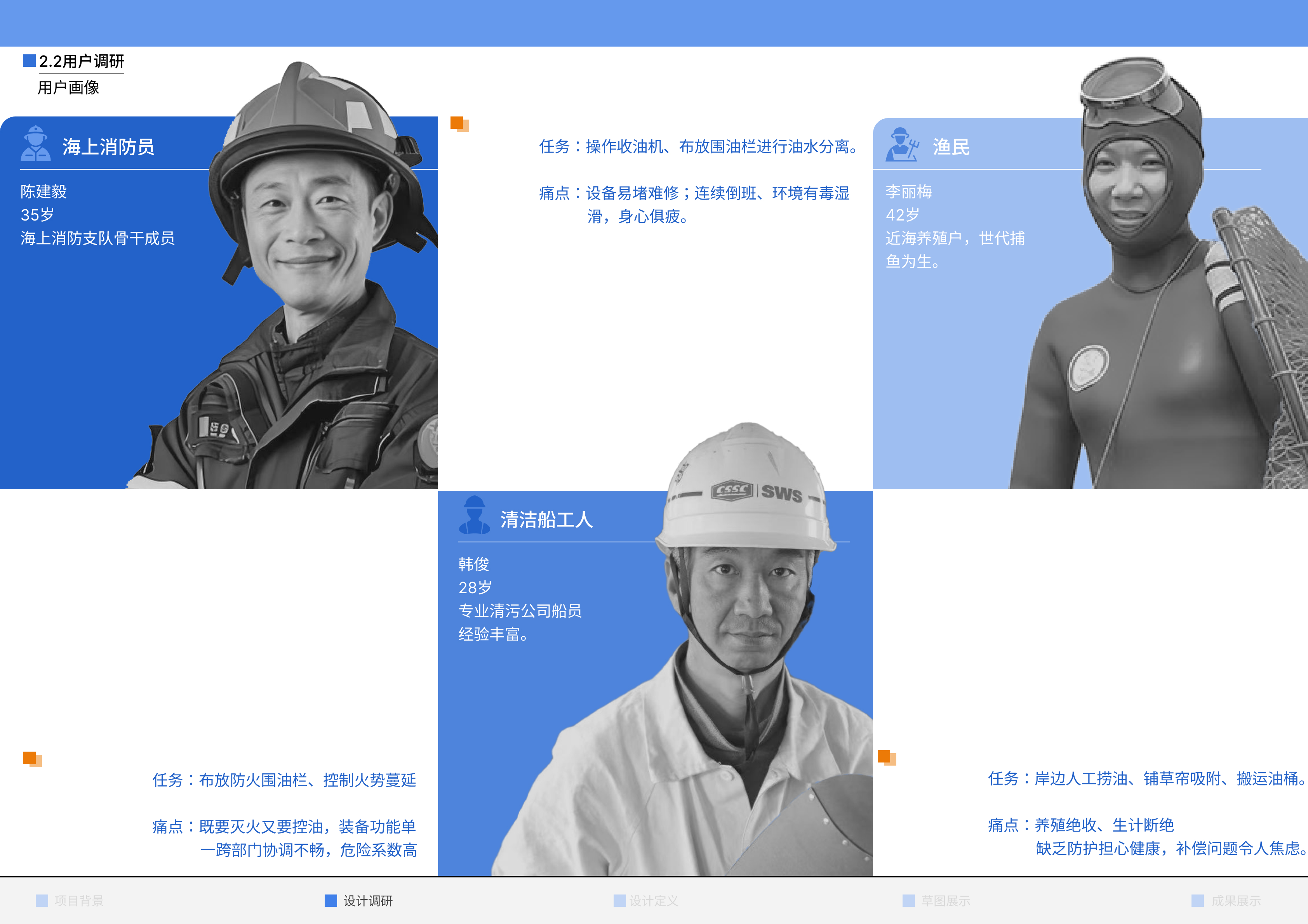 Collection of industrial design works，job wanted，Senior，