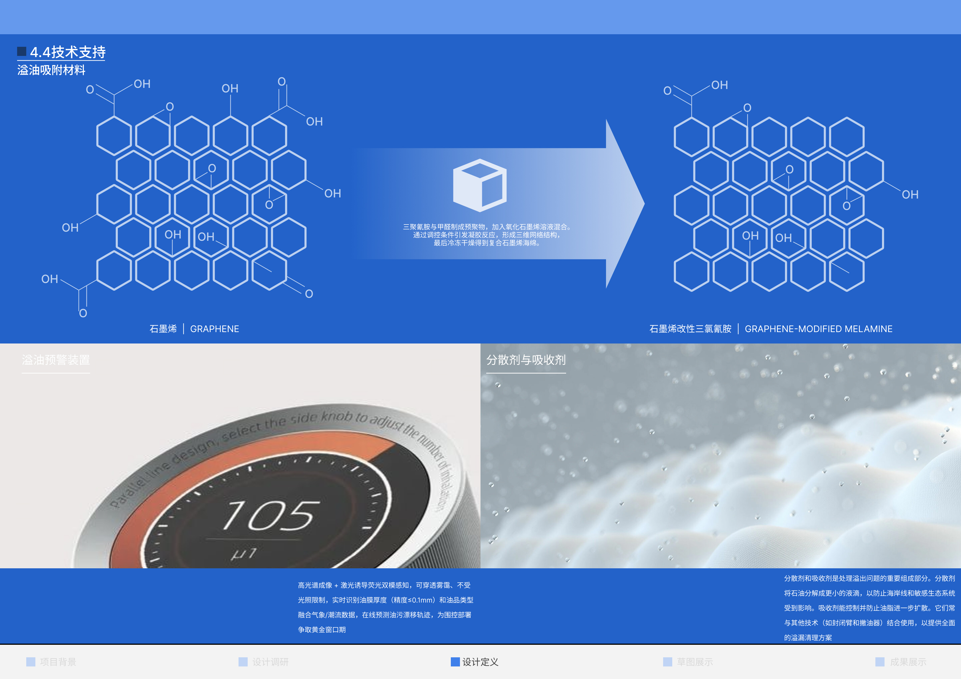 Collection of industrial design works，job wanted，Senior，