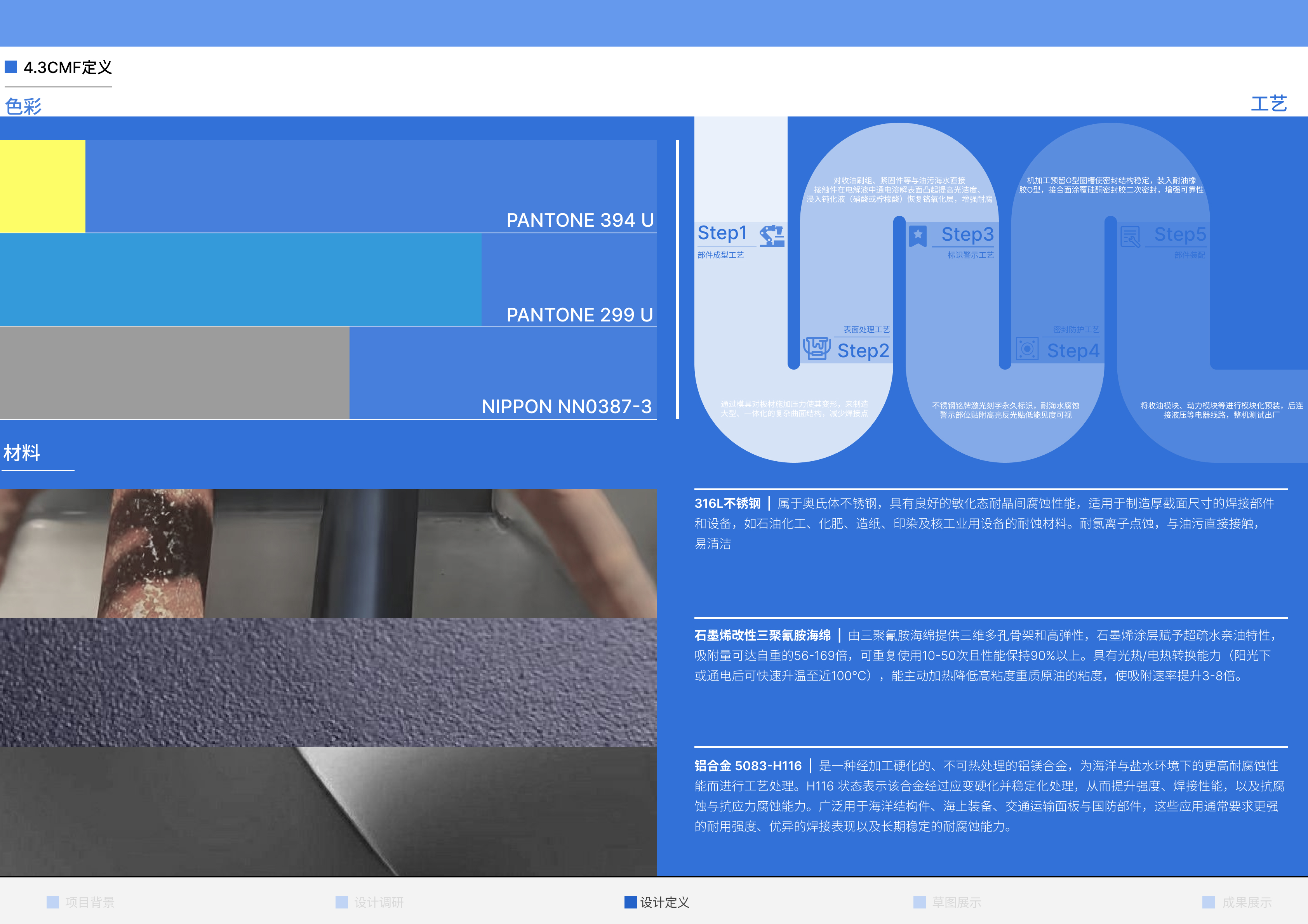Collection of industrial design works，job wanted，Senior，