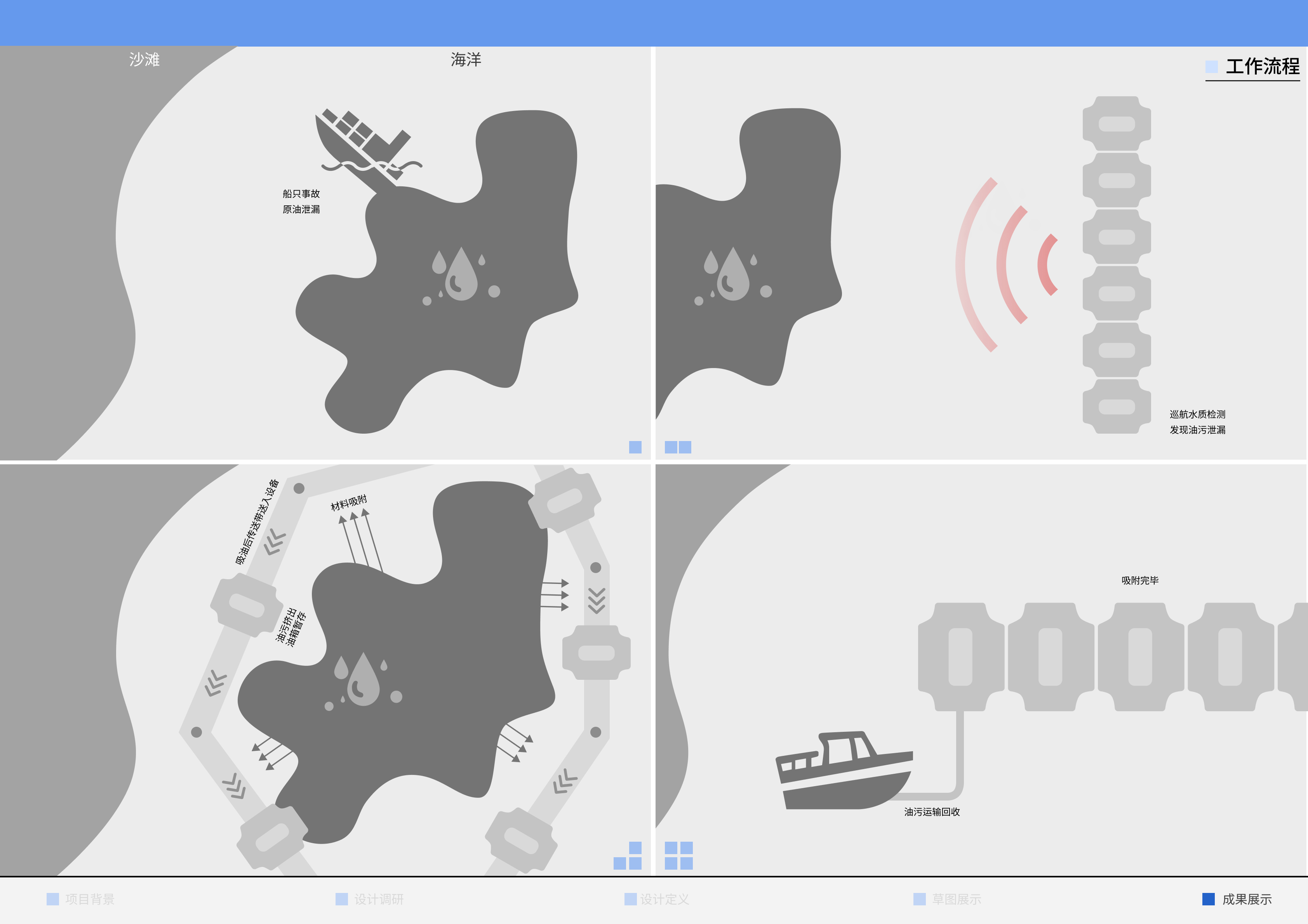 Collection of industrial design works，job wanted，Senior，