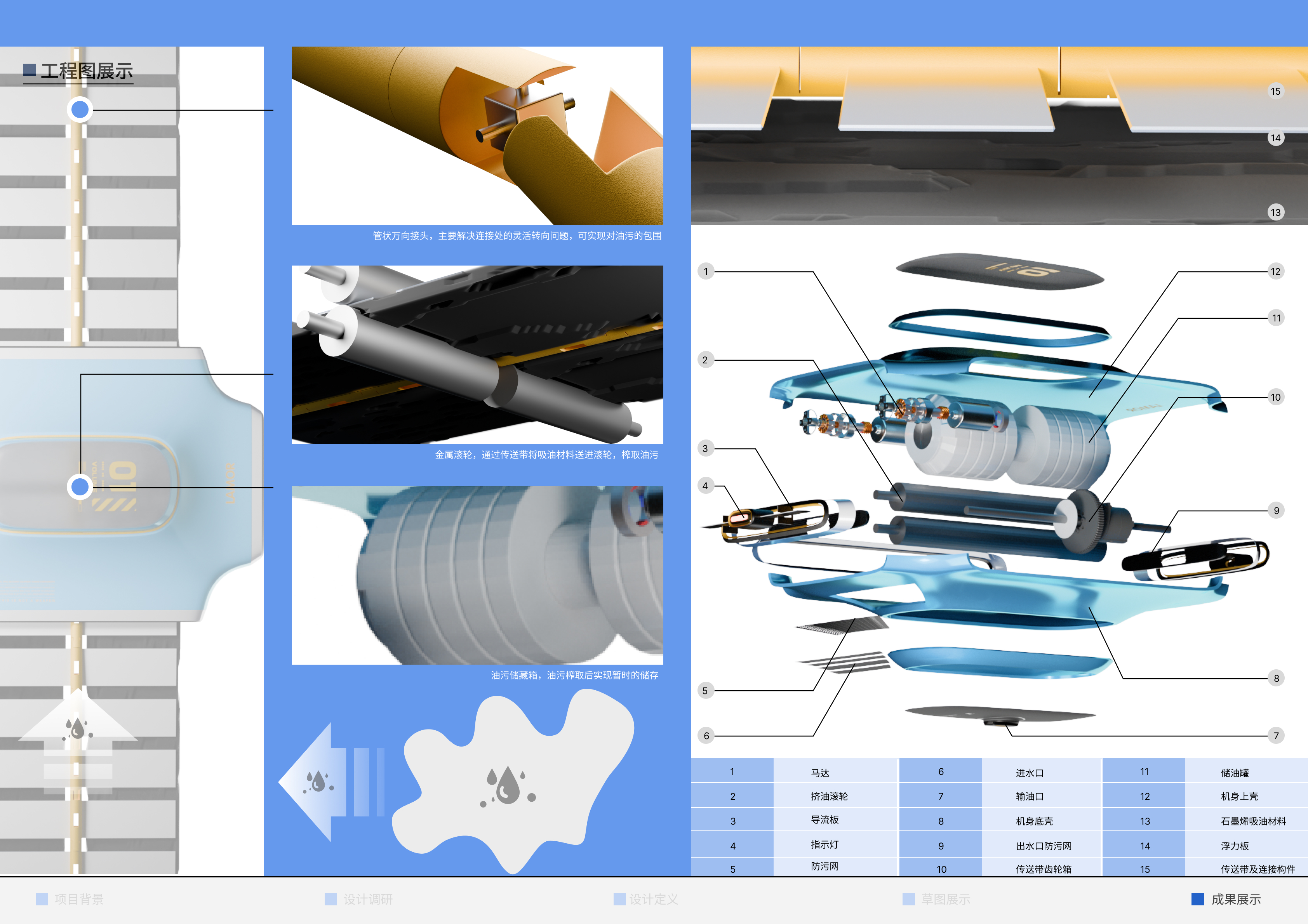 Collection of industrial design works，job wanted，Senior，