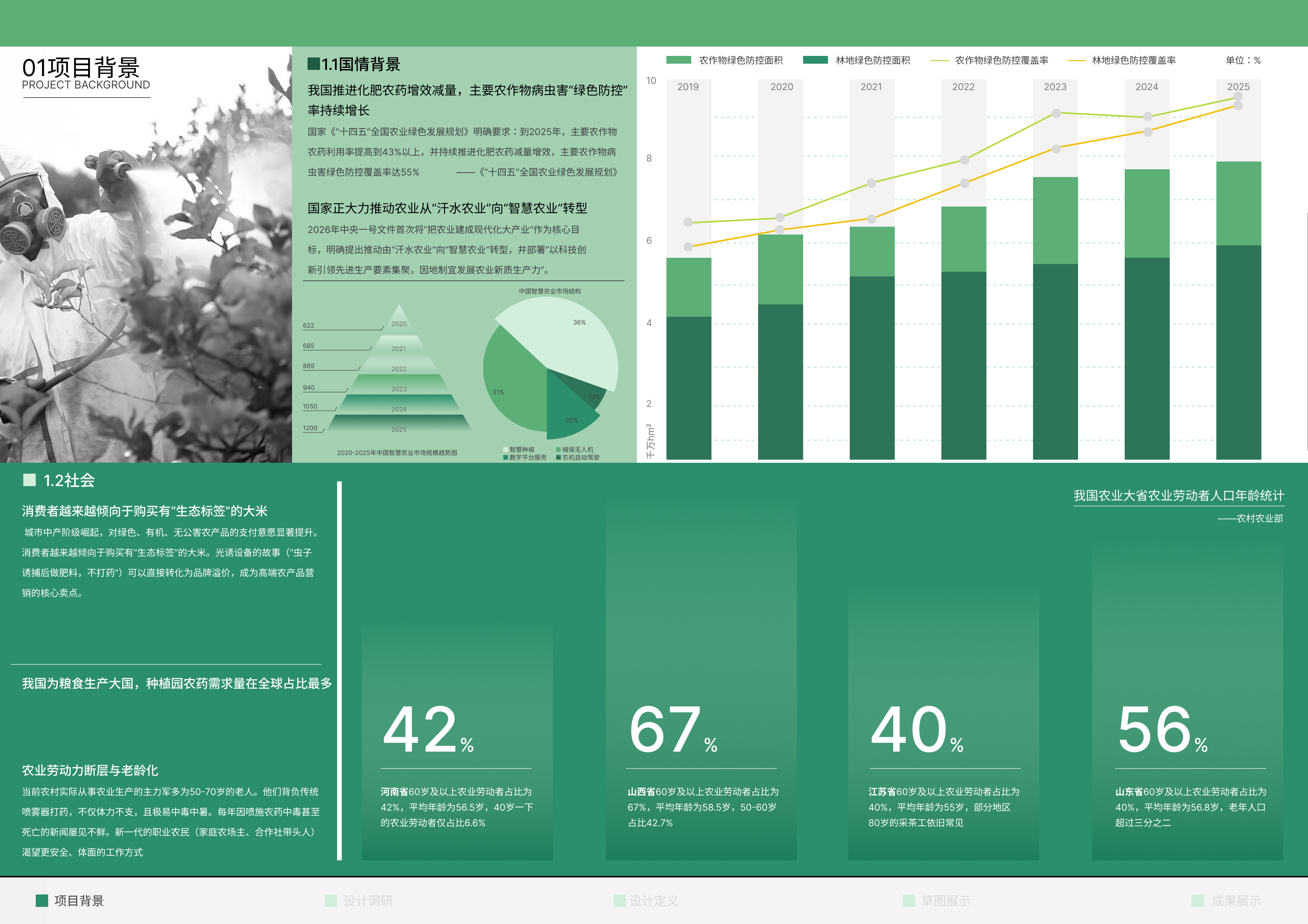 Collection of industrial design works，job wanted，Senior，