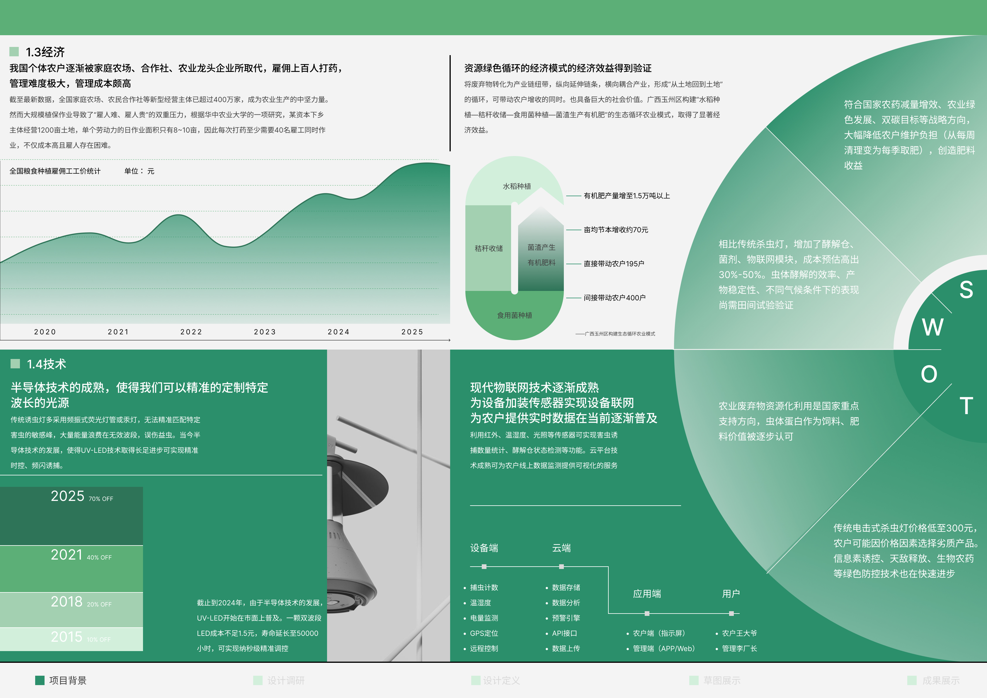 Collection of industrial design works，job wanted，Senior，