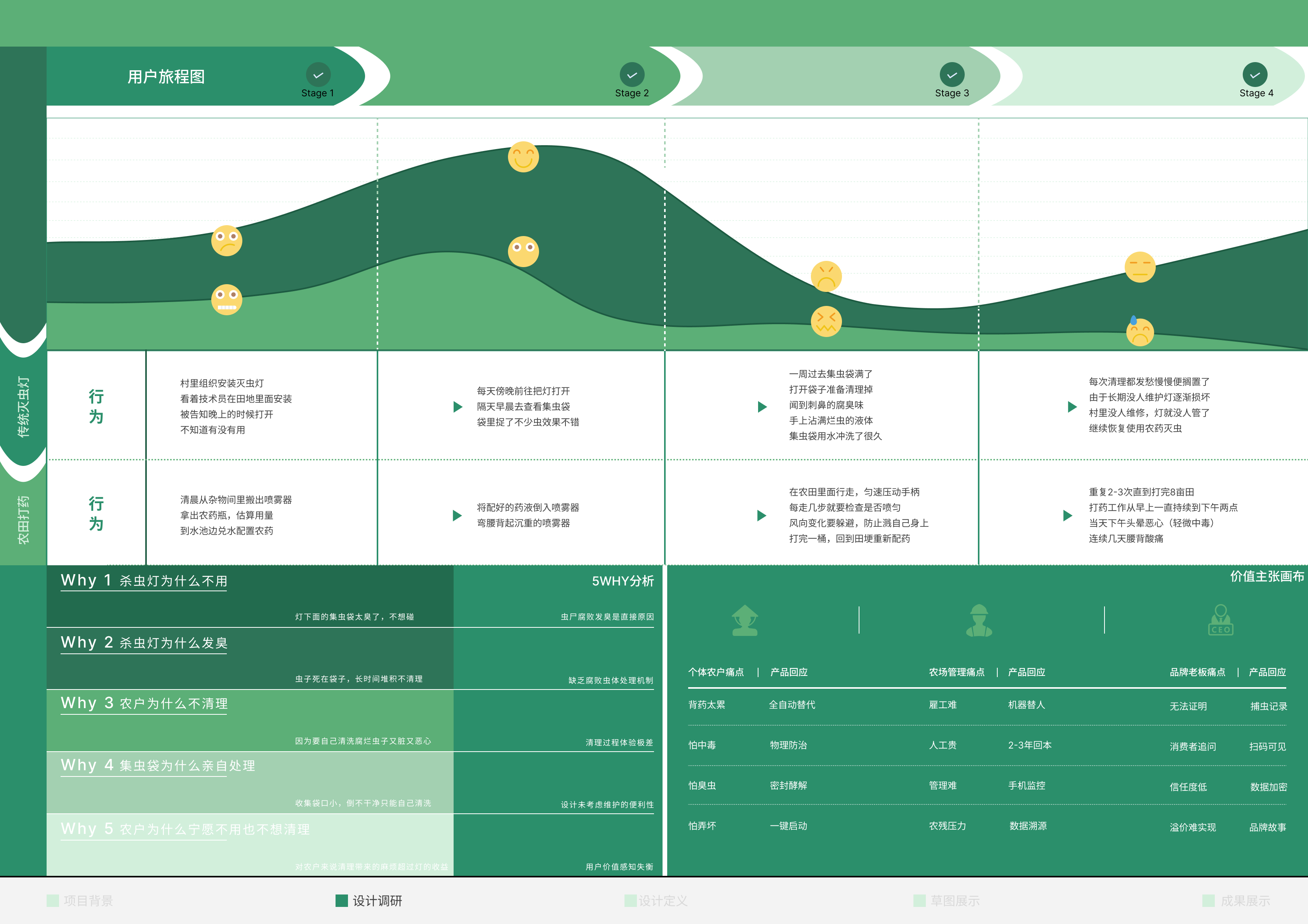 Collection of industrial design works，job wanted，Senior，