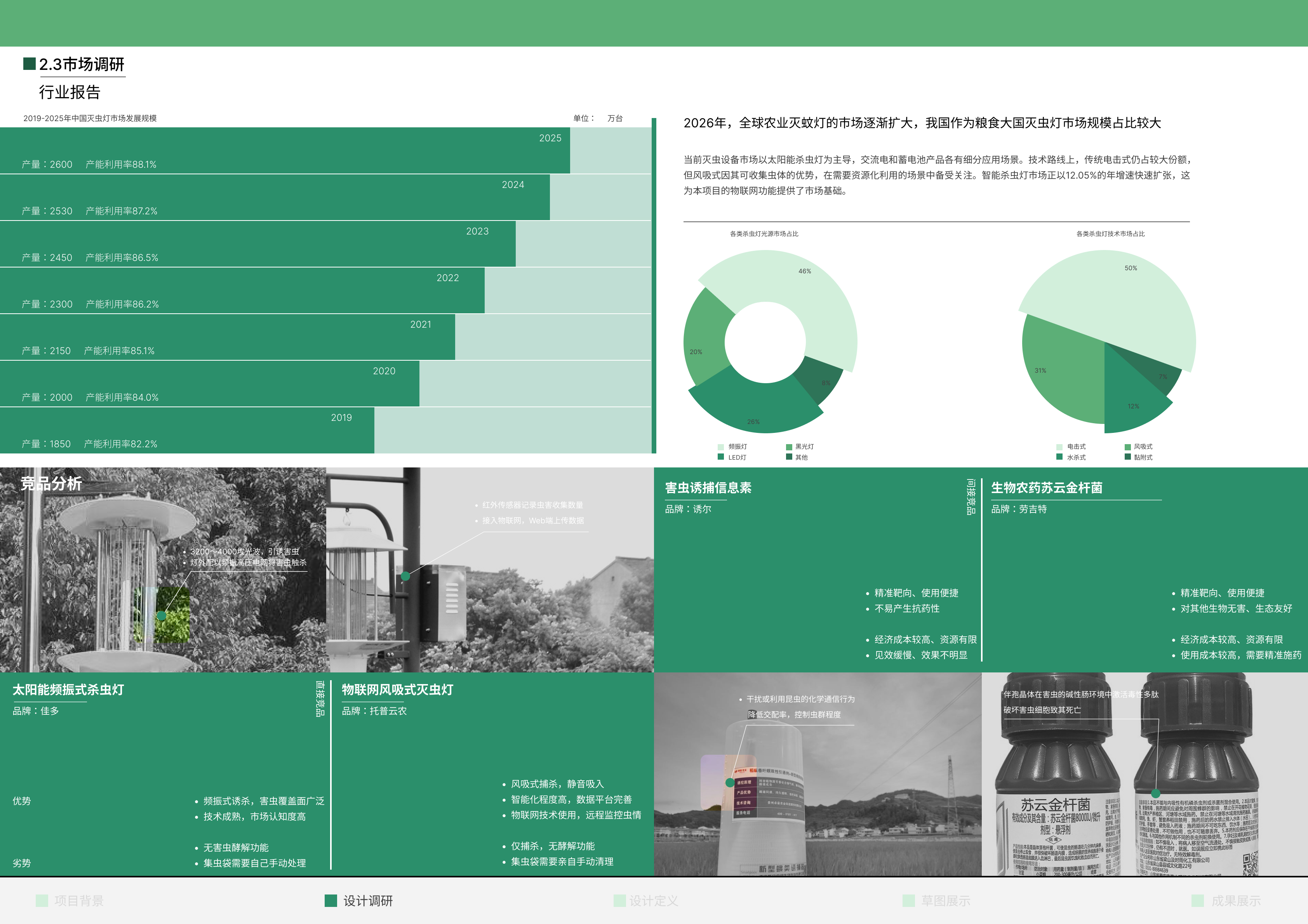 Collection of industrial design works，job wanted，Senior，