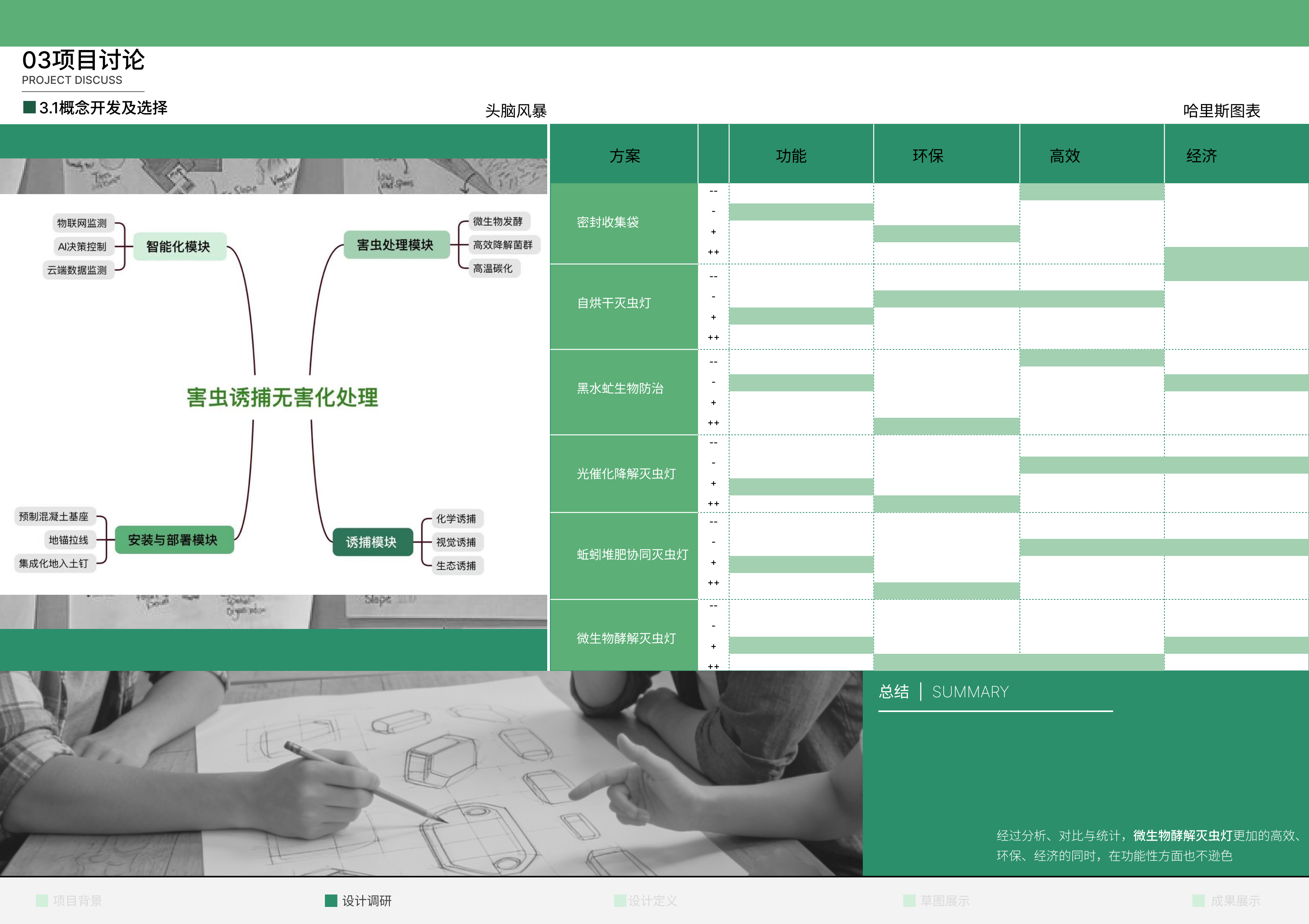 Collection of industrial design works，job wanted，Senior，