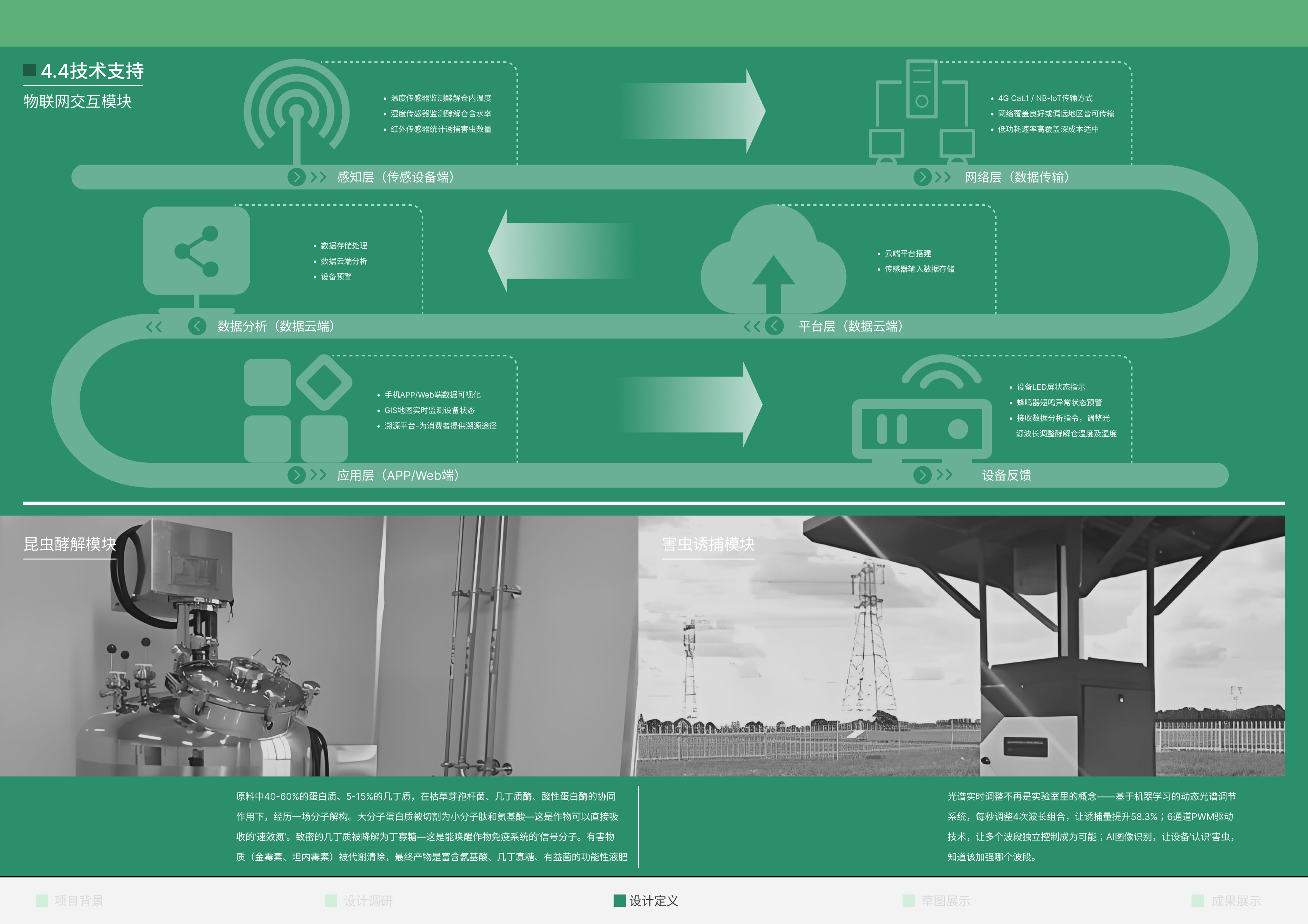 Collection of industrial design works，job wanted，Senior，