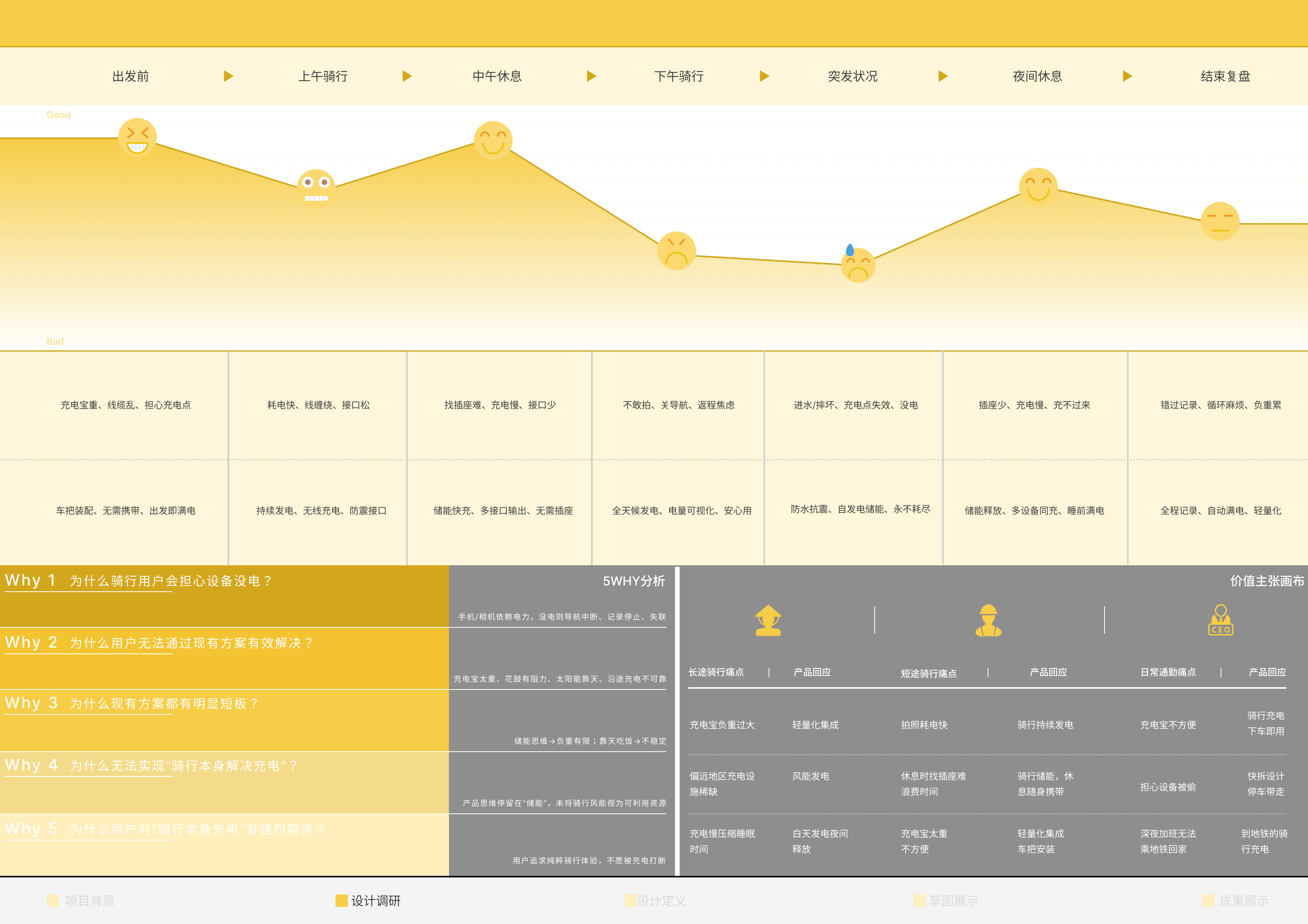 Collection of industrial design works，job wanted，Senior，