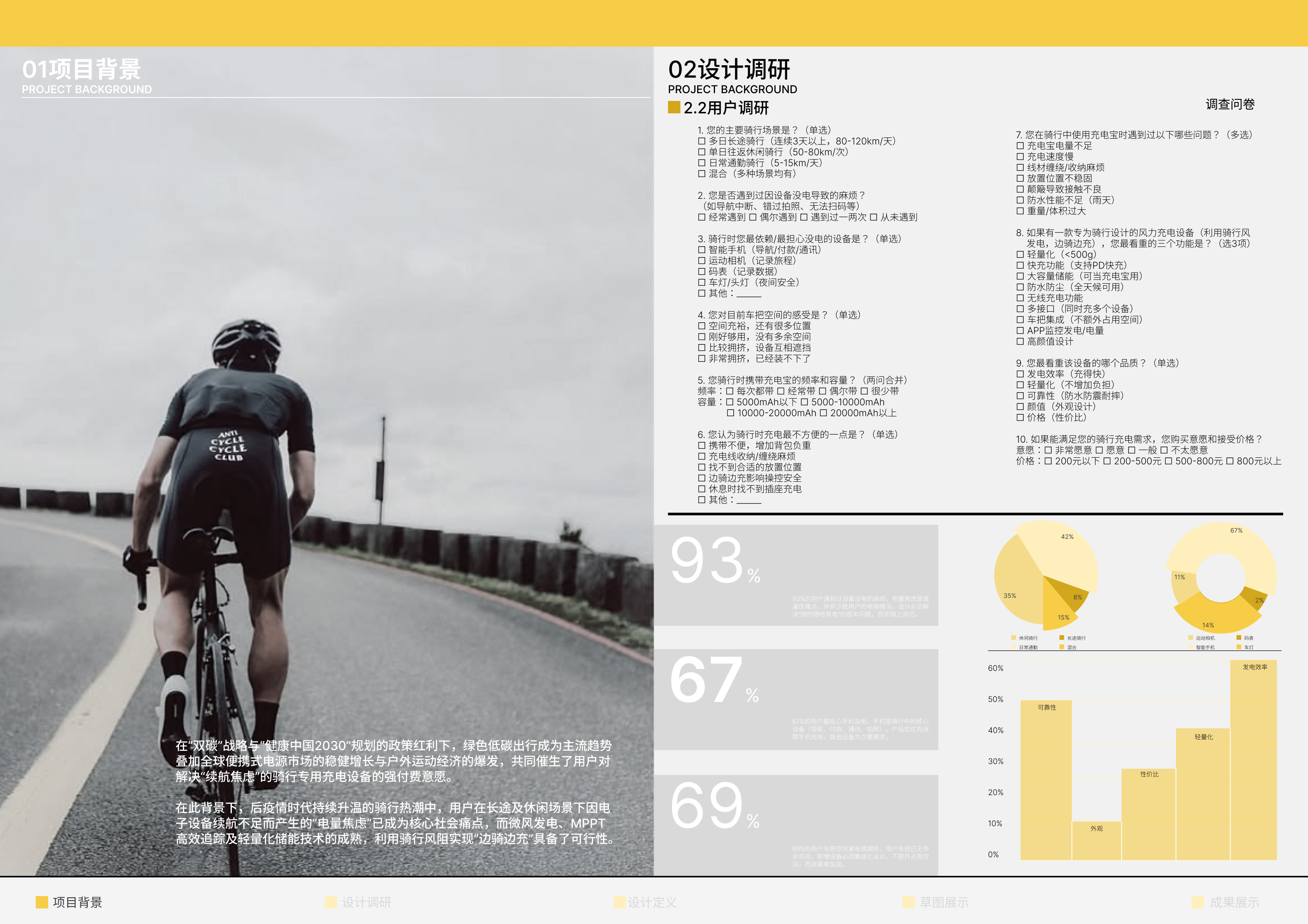 Collection of industrial design works，job wanted，Senior，