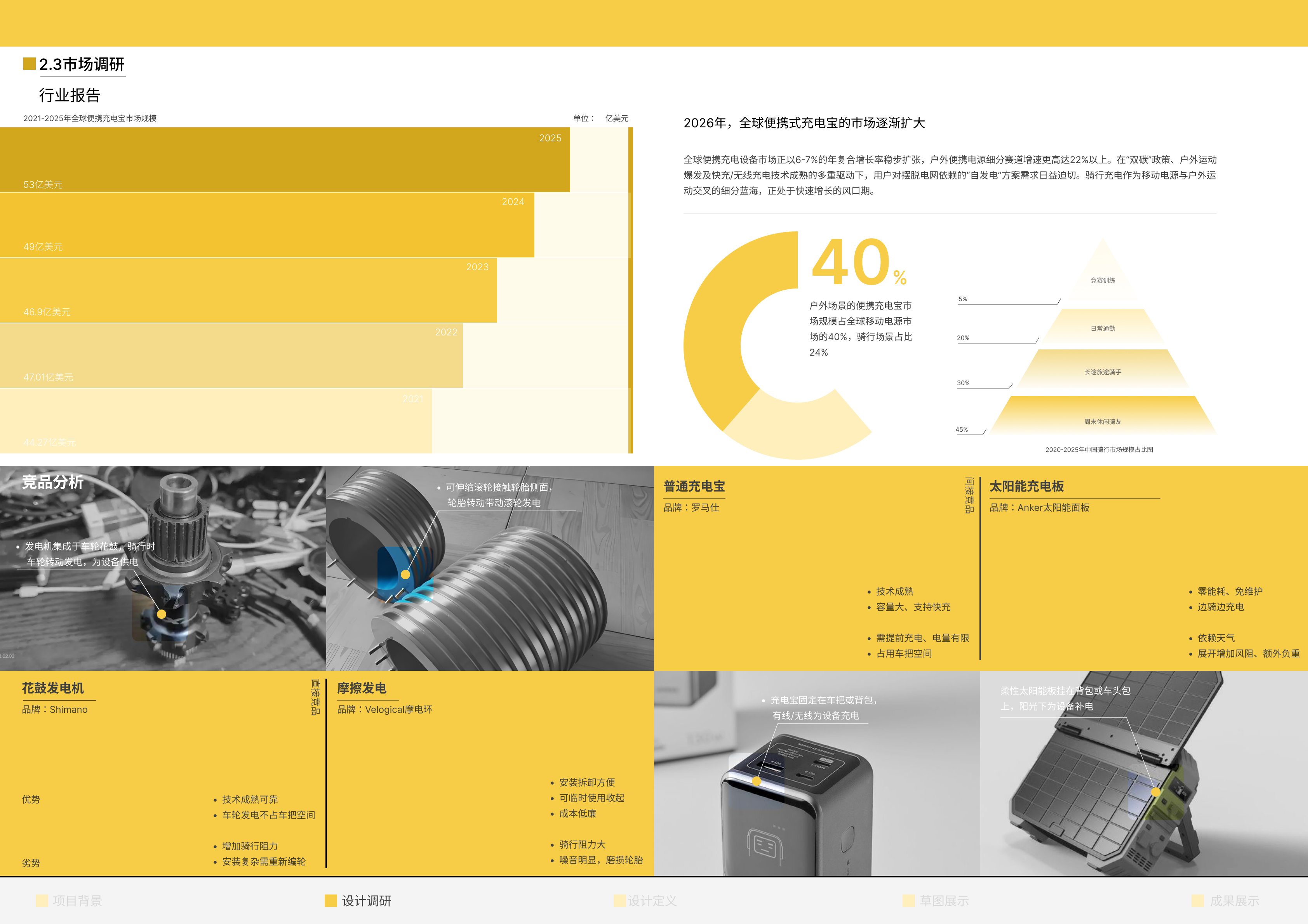 Collection of industrial design works，job wanted，Senior，
