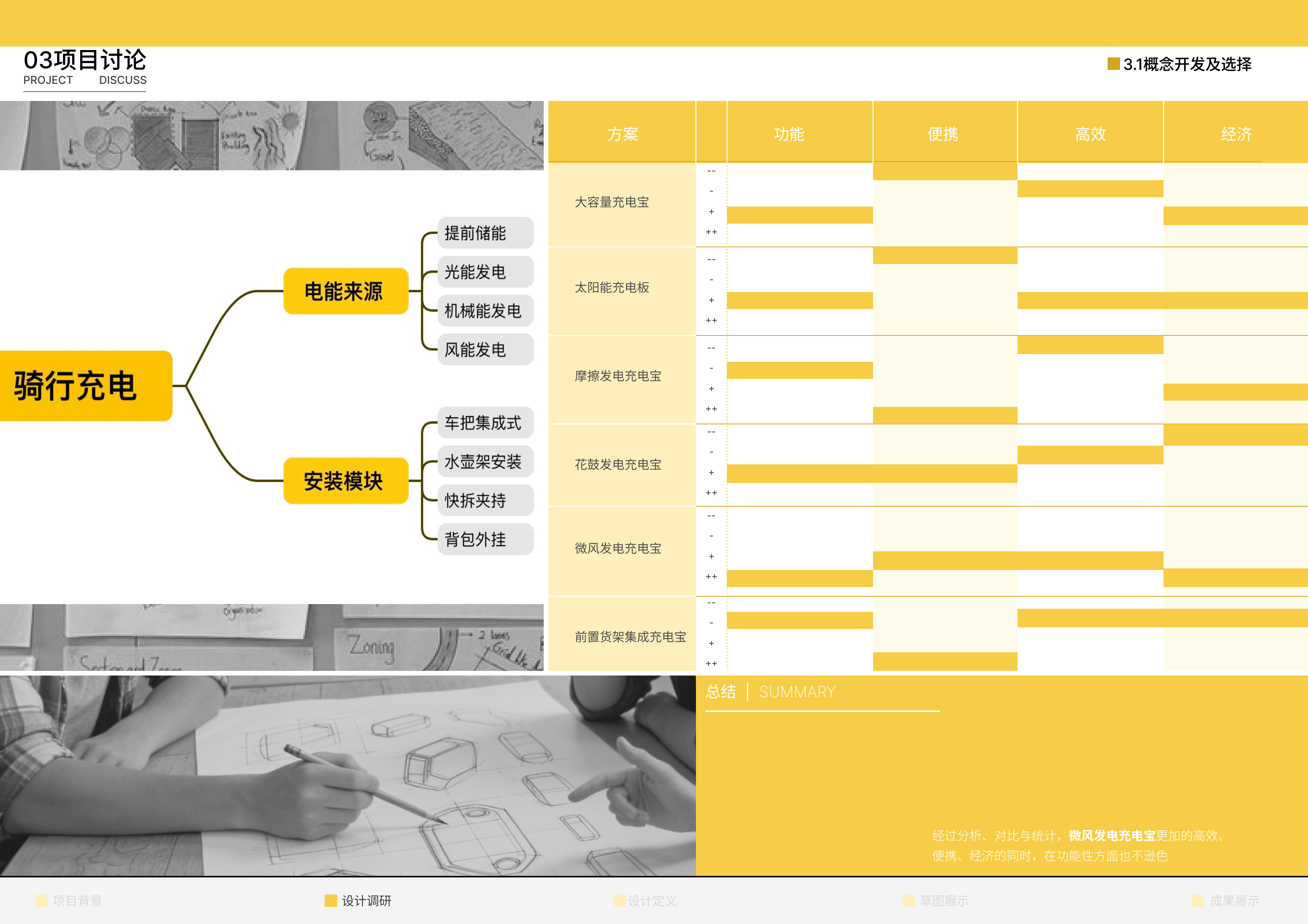 Collection of industrial design works，job wanted，Senior，