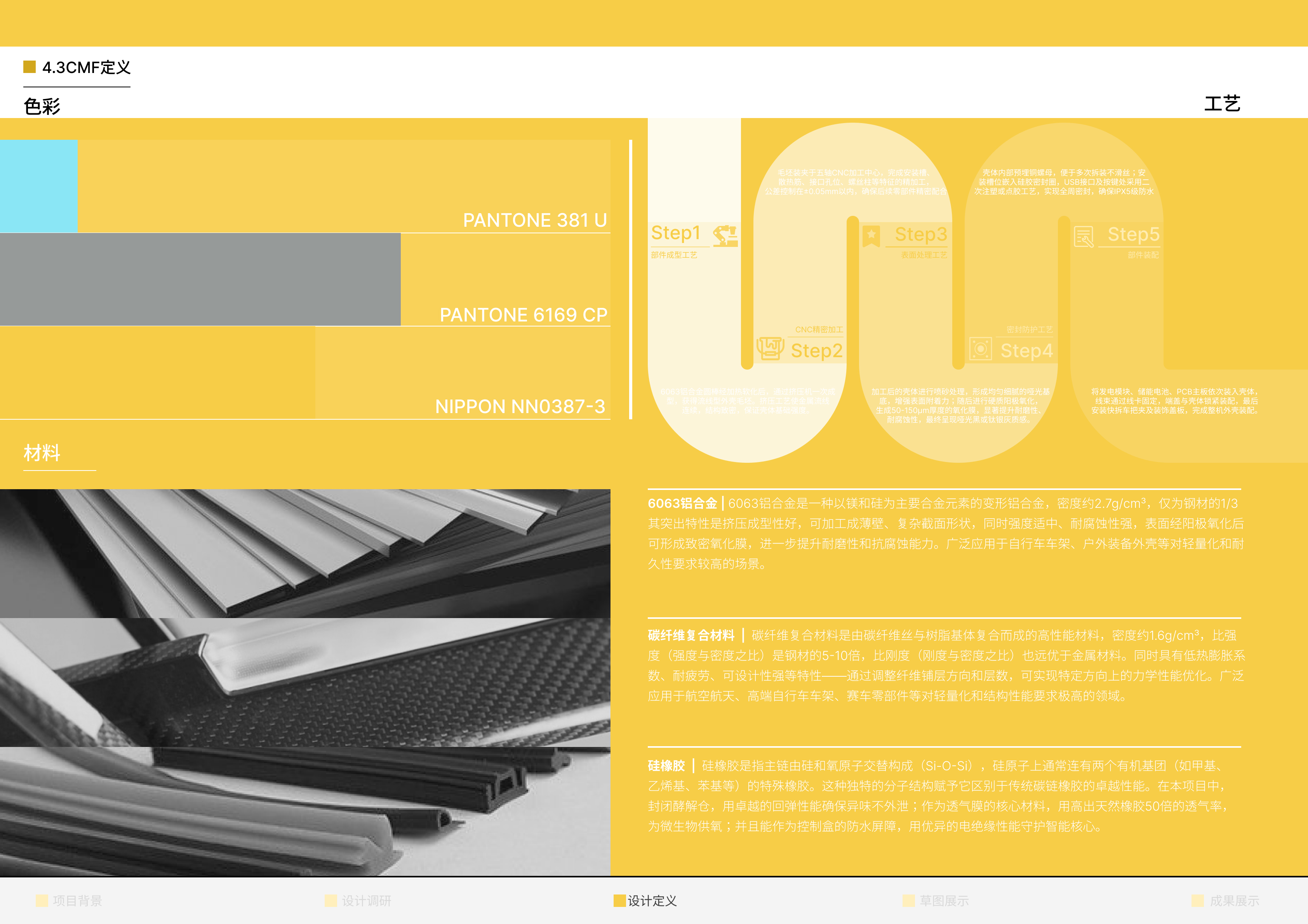 Collection of industrial design works，job wanted，Senior，