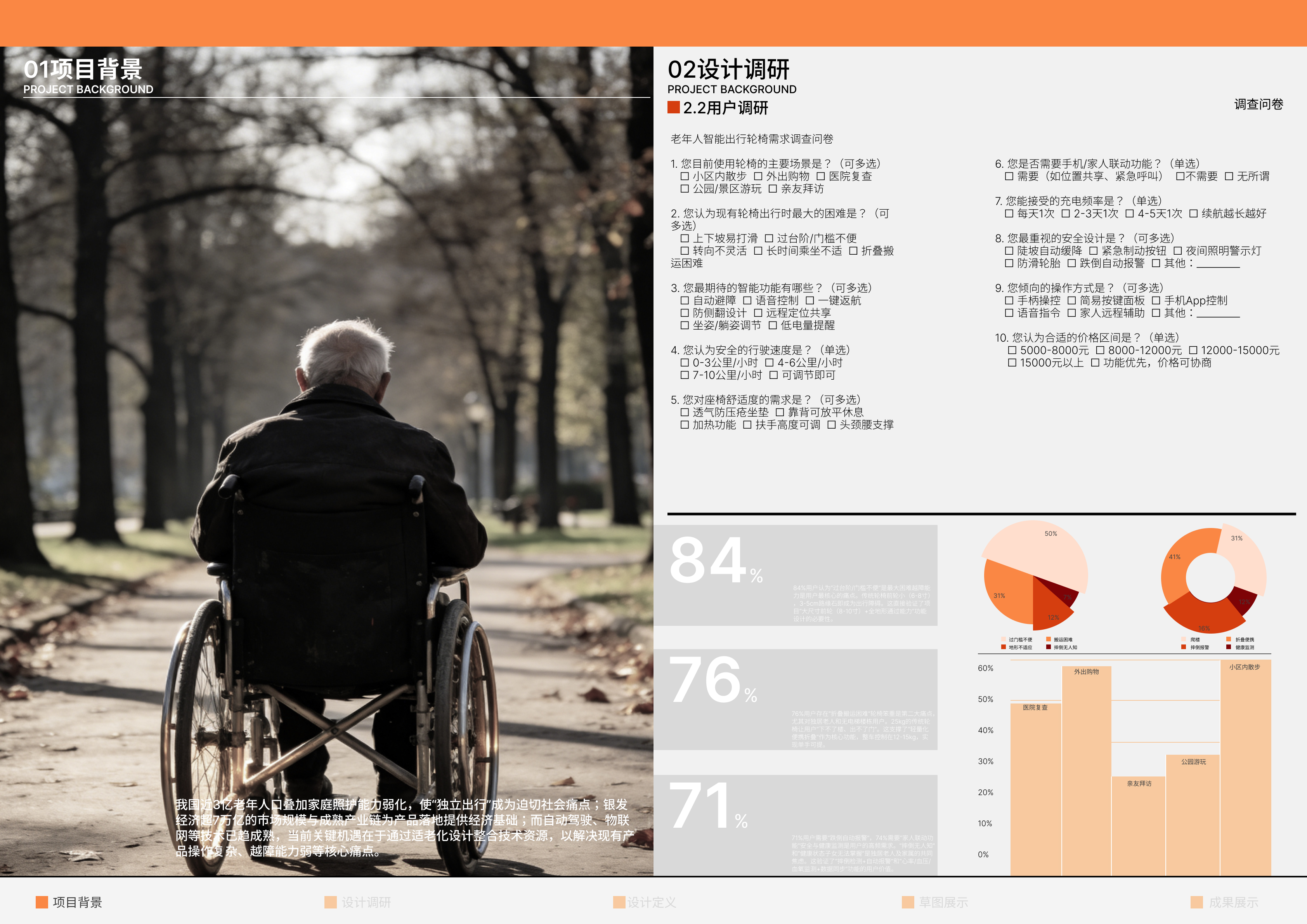 Collection of industrial design works，job wanted，Senior，