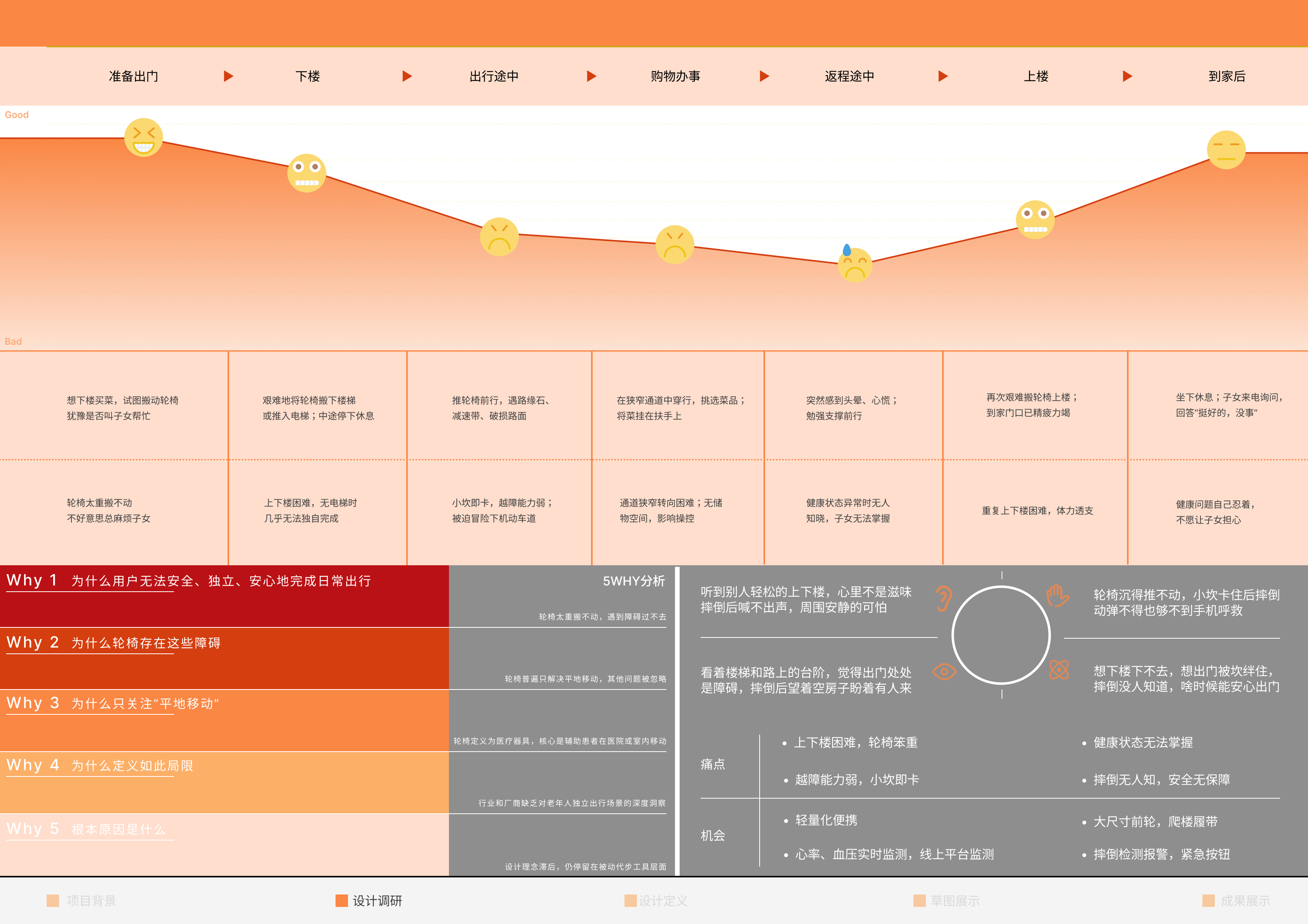 Collection of industrial design works，job wanted，Senior，