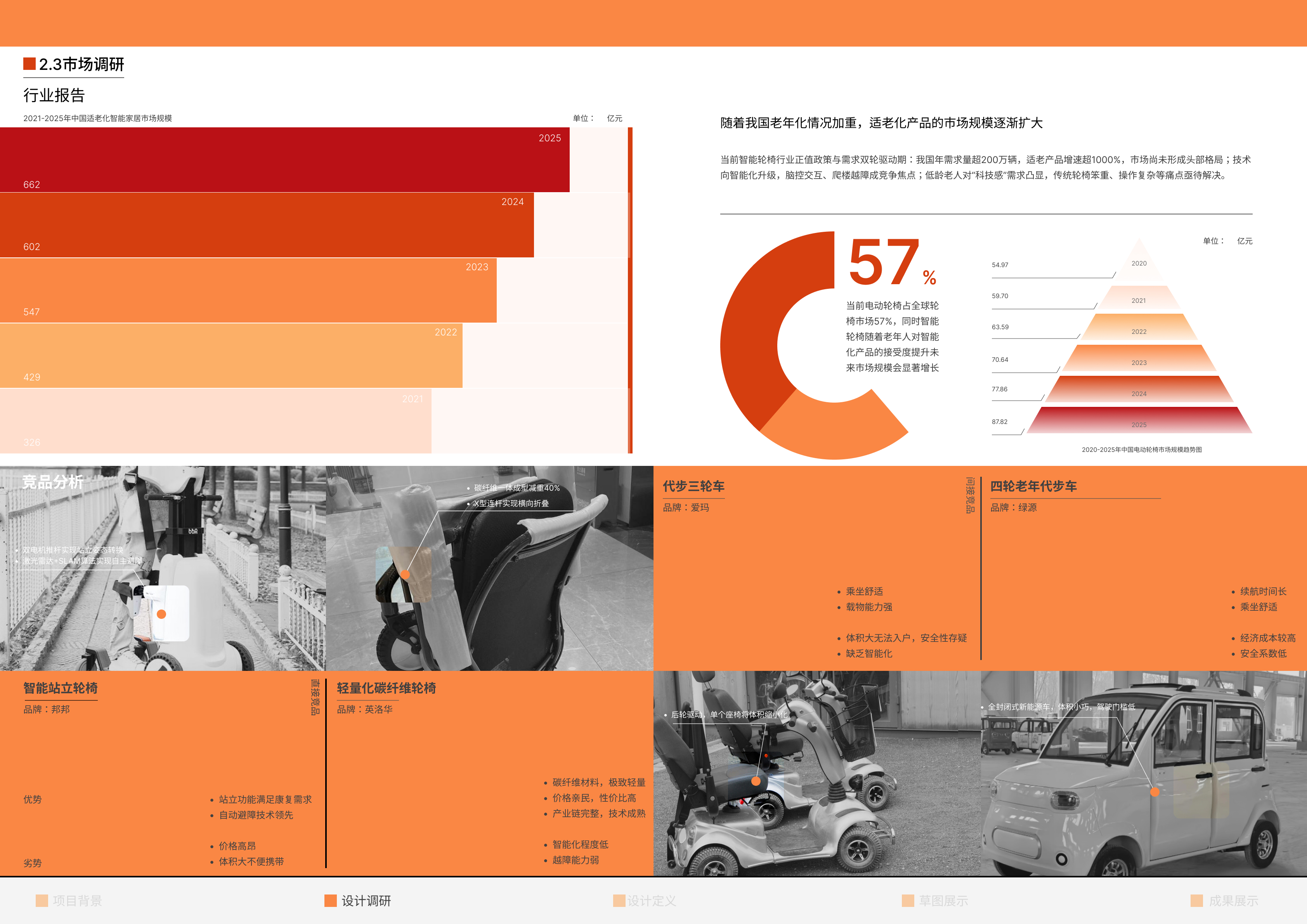 Collection of industrial design works，job wanted，Senior，