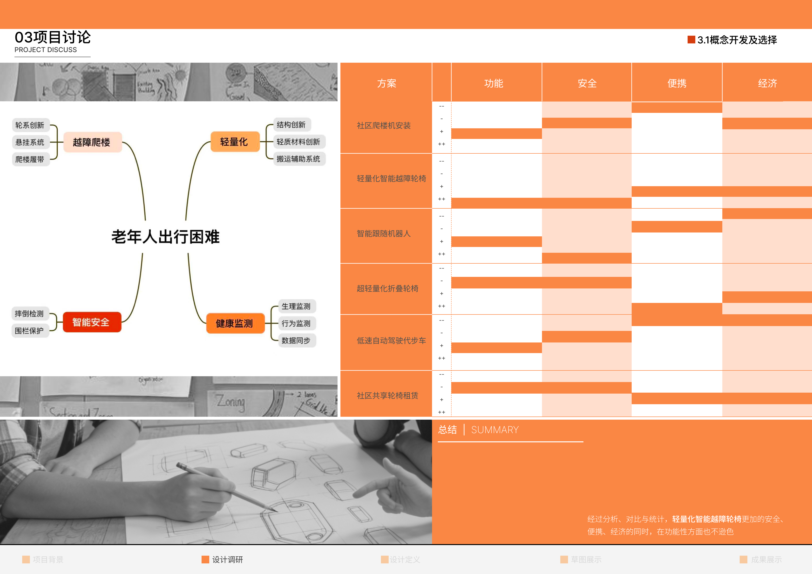Collection of industrial design works，job wanted，Senior，