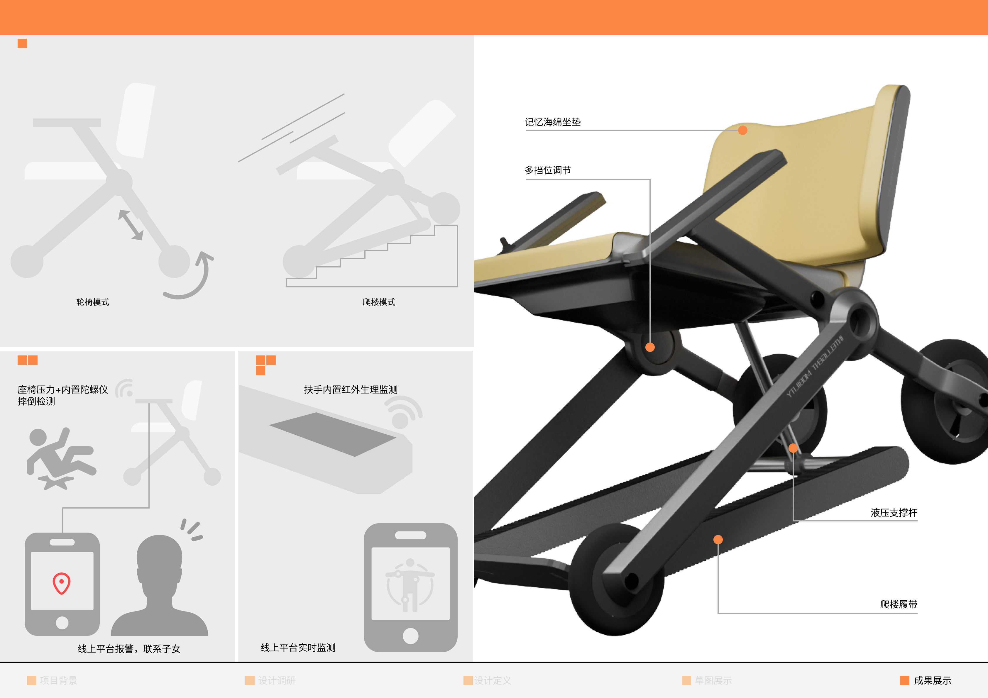 Collection of industrial design works，job wanted，Senior，