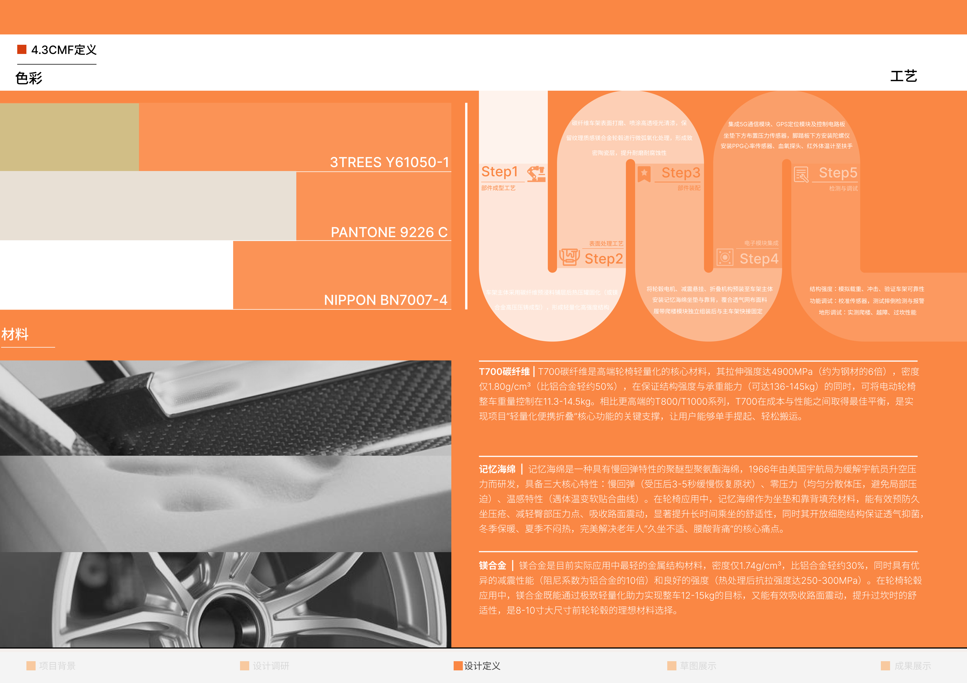 Collection of industrial design works，job wanted，Senior，