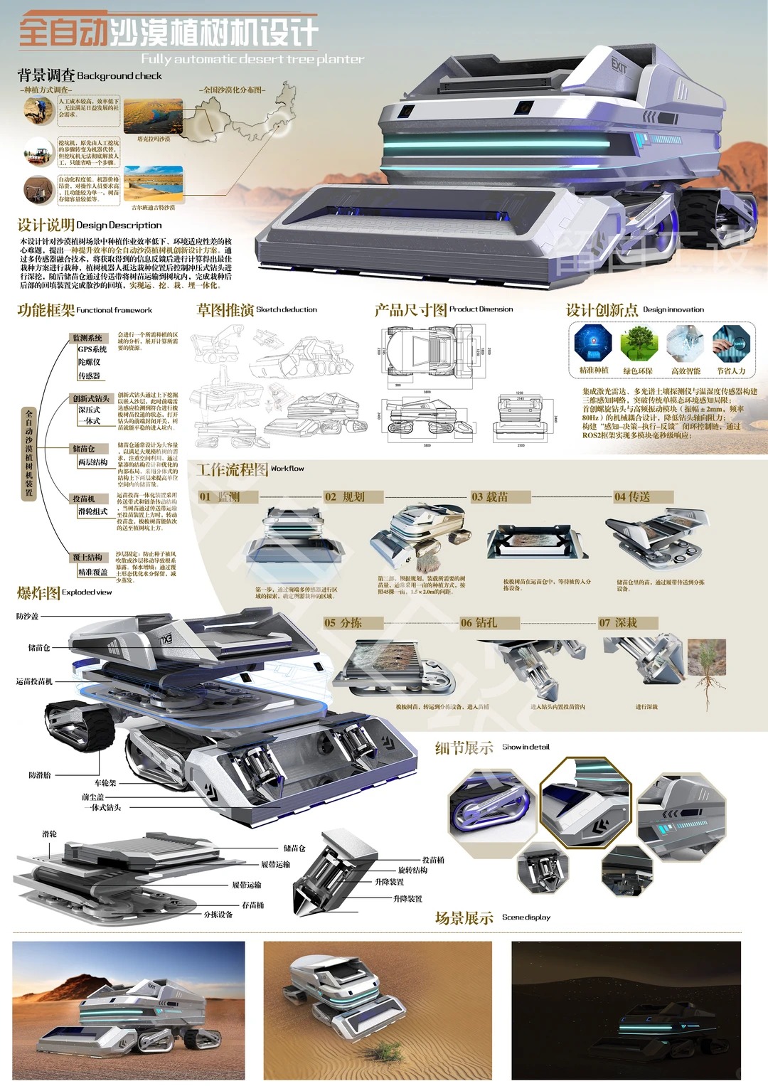 industrial design，