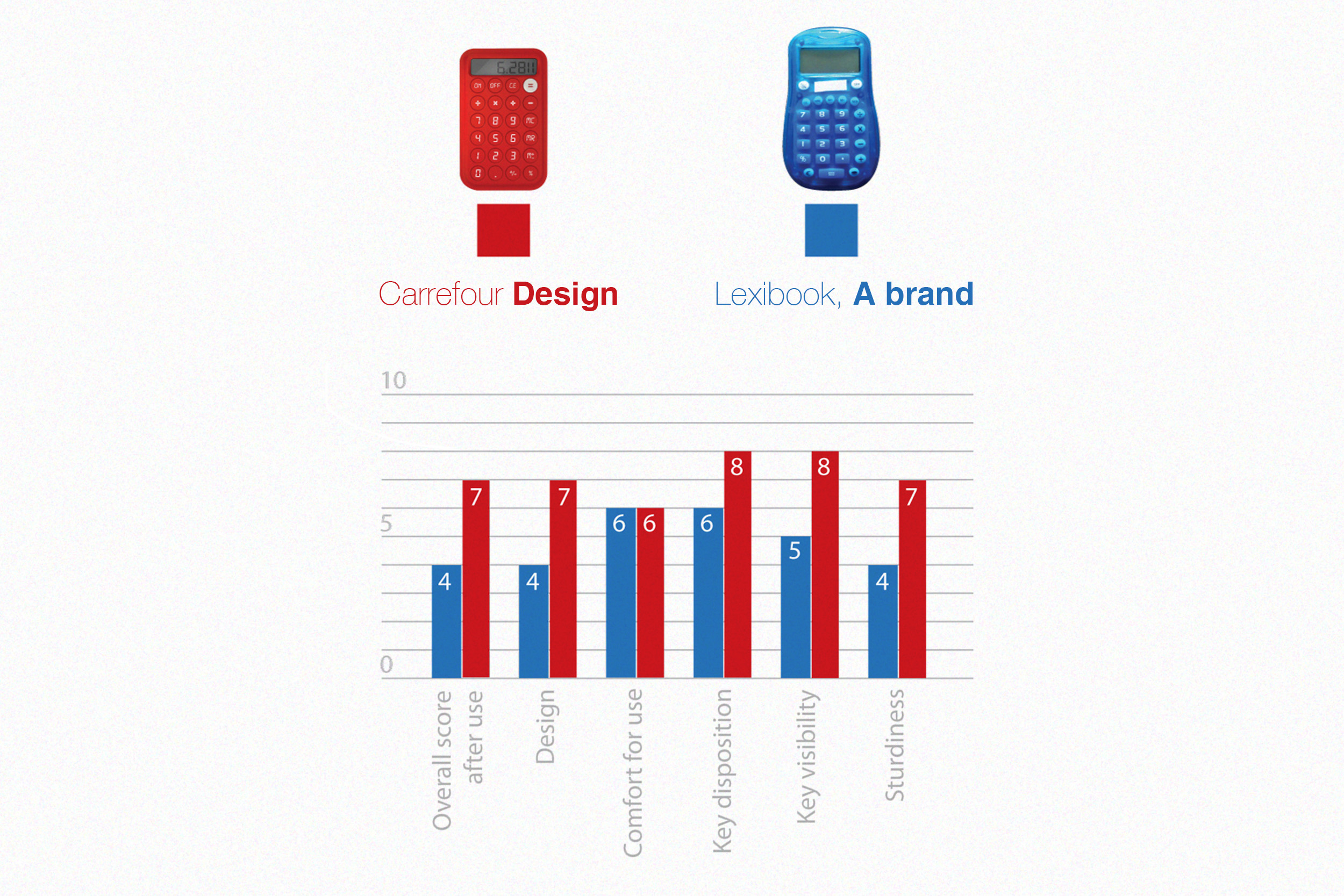 color，Simplicity，Calculator，