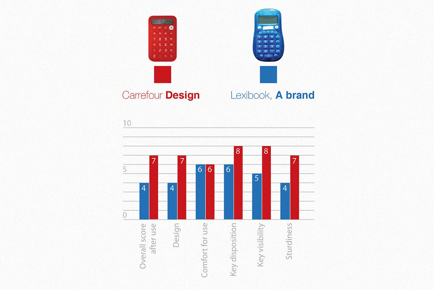 color，Simplicity，Calculator，