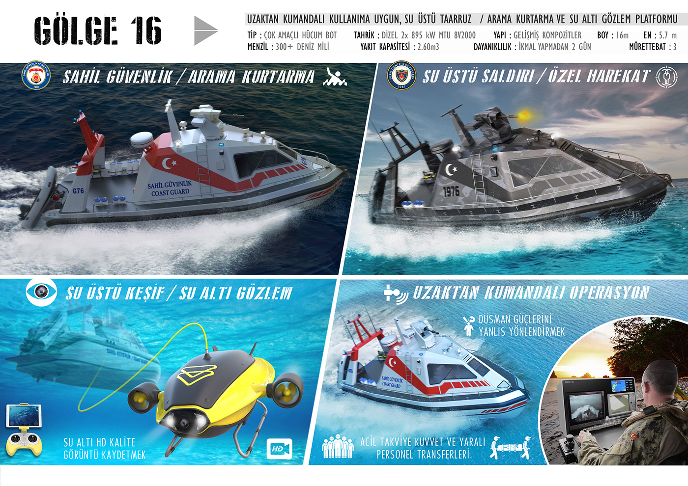 Underwater vehicle，Underwater minesweeping，search for and rescue，Military assault boat，Alp Germans，Reprint，