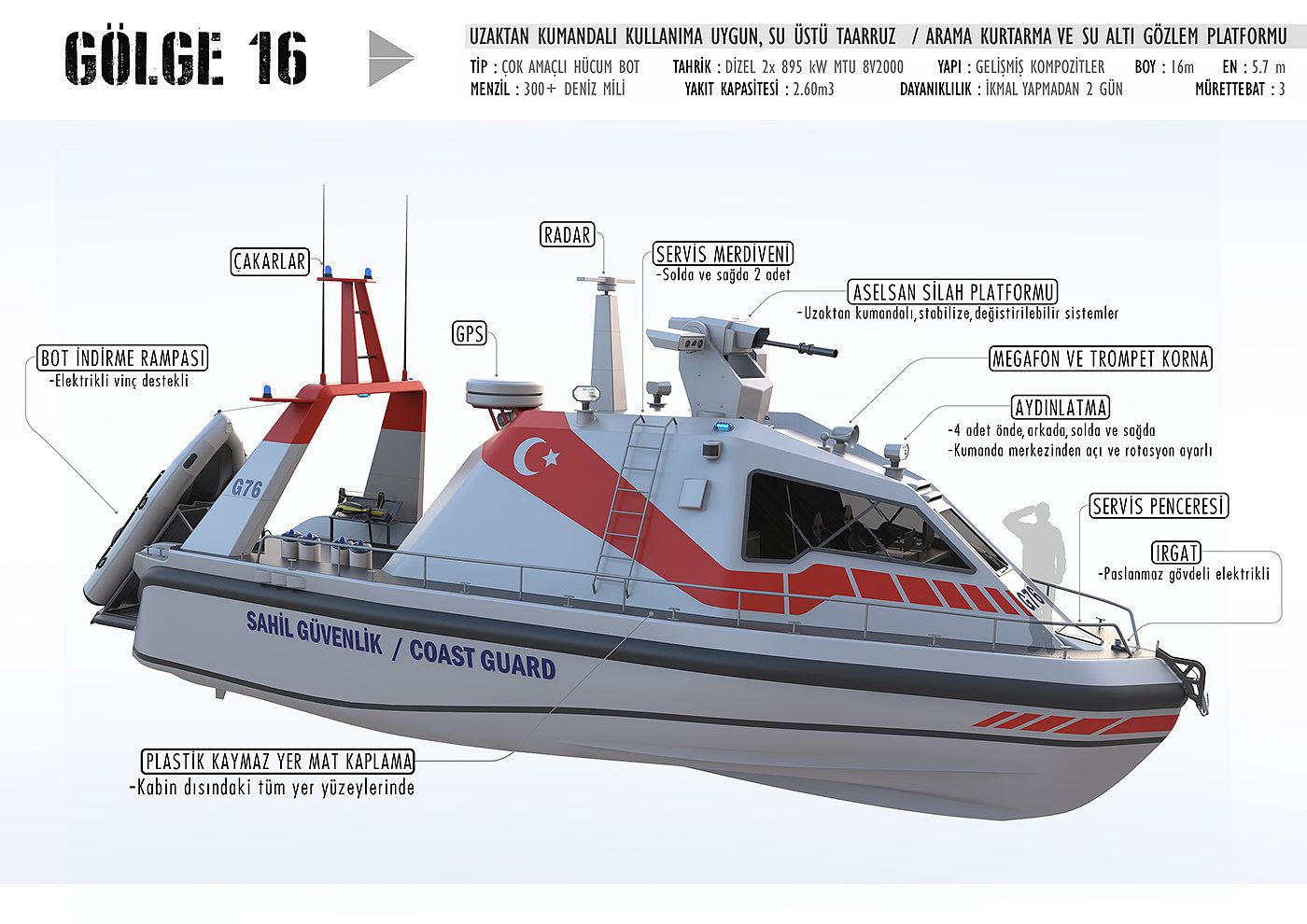 Underwater vehicle，Underwater minesweeping，search for and rescue，Military assault boat，Alp Germans，Reprint，