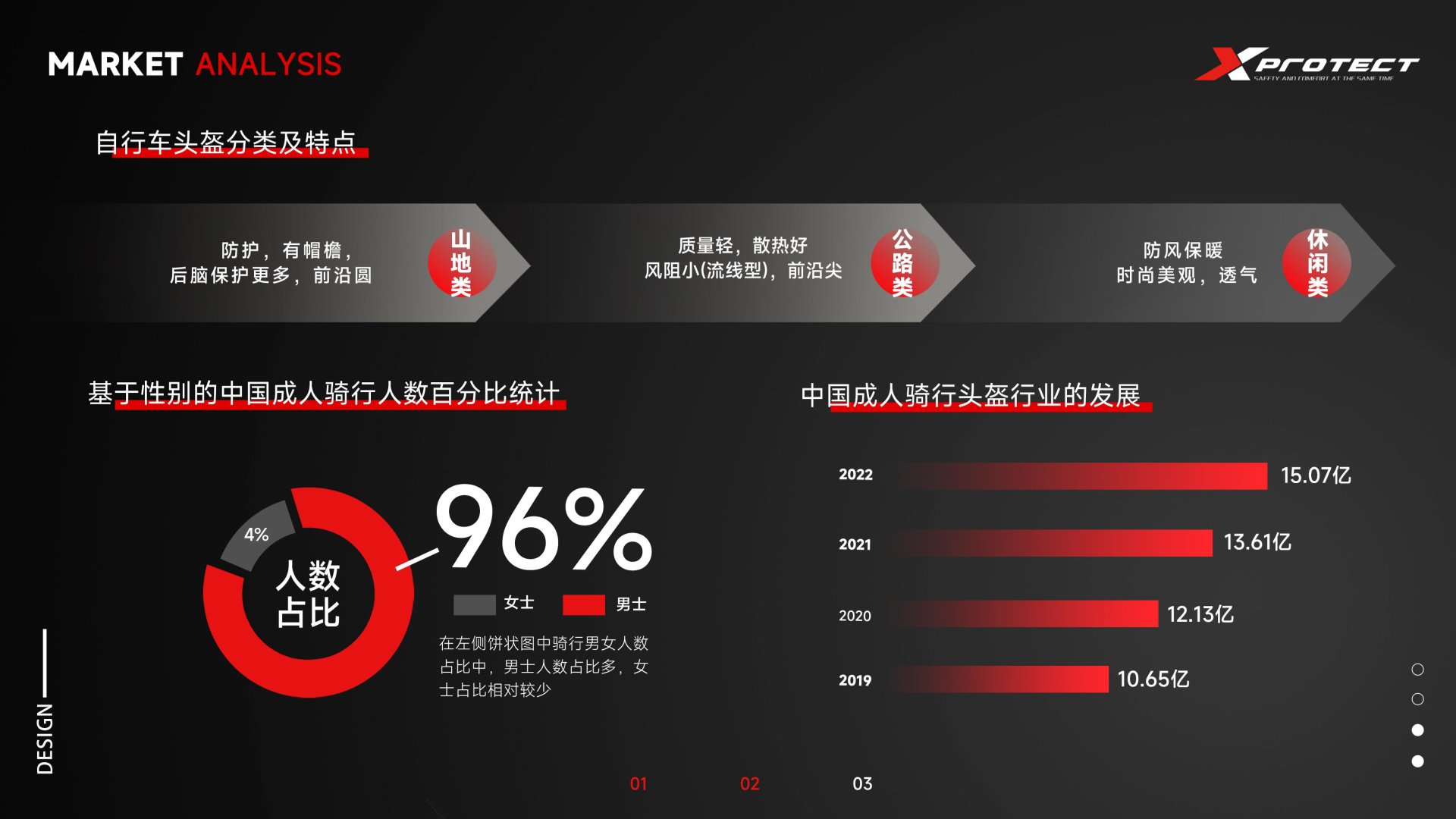 product design，industrial design，Helmet，Scream design，