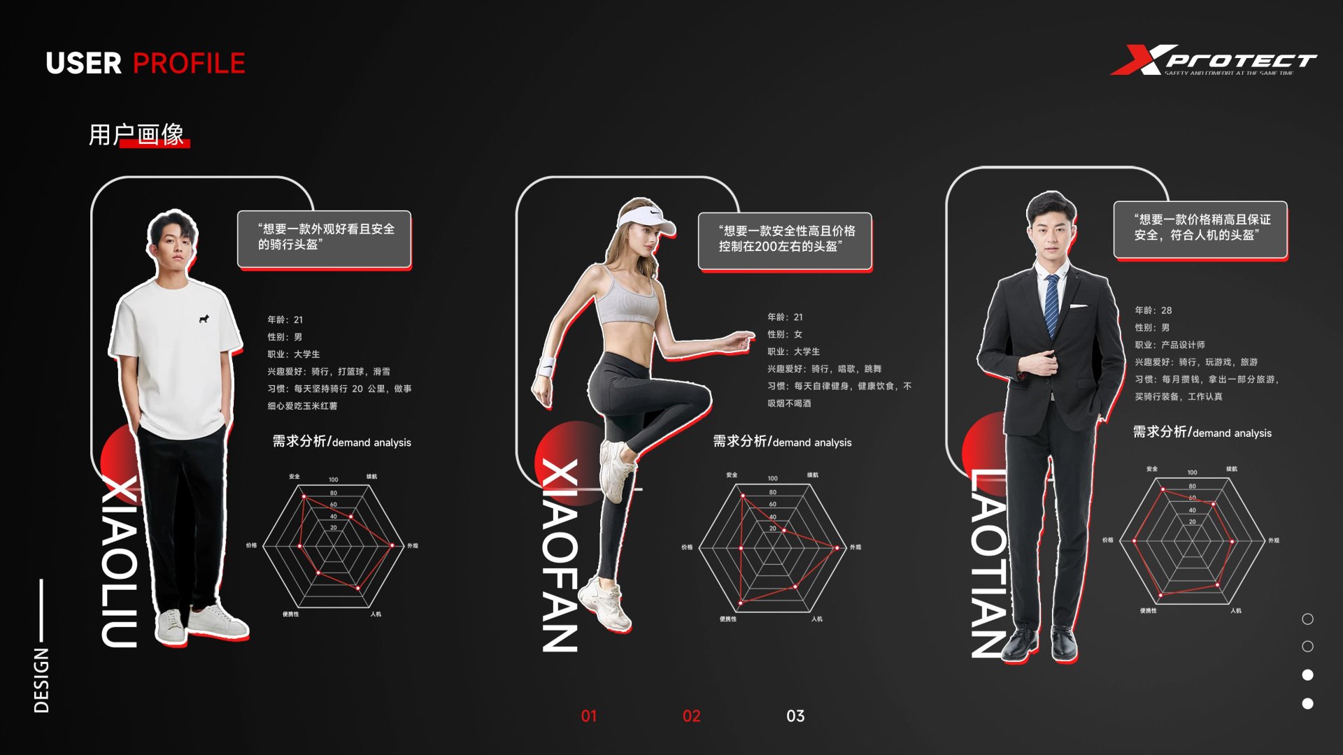 product design，industrial design，Helmet，Scream design，