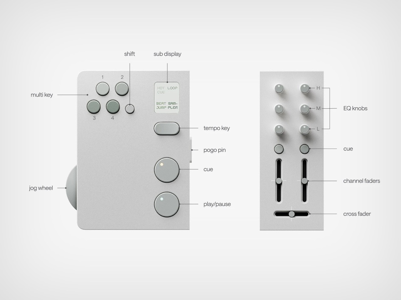 Split DJ Controller，Switch inspiration，Double Dish，Twin DJ Console，Portable Dish Maker，