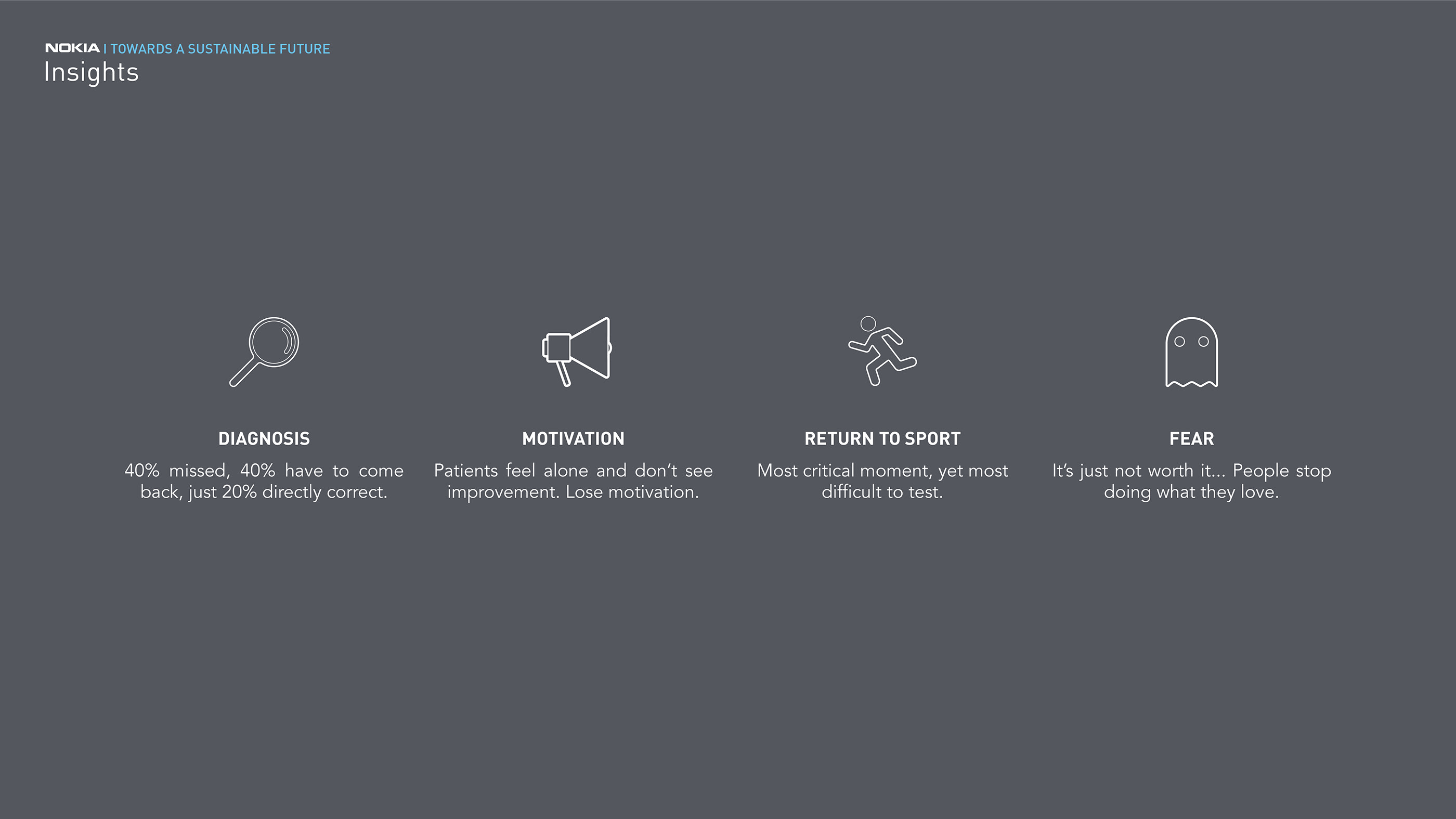Reprint，Rik Oudenhoven，Exercise rehabilitation，monitor，