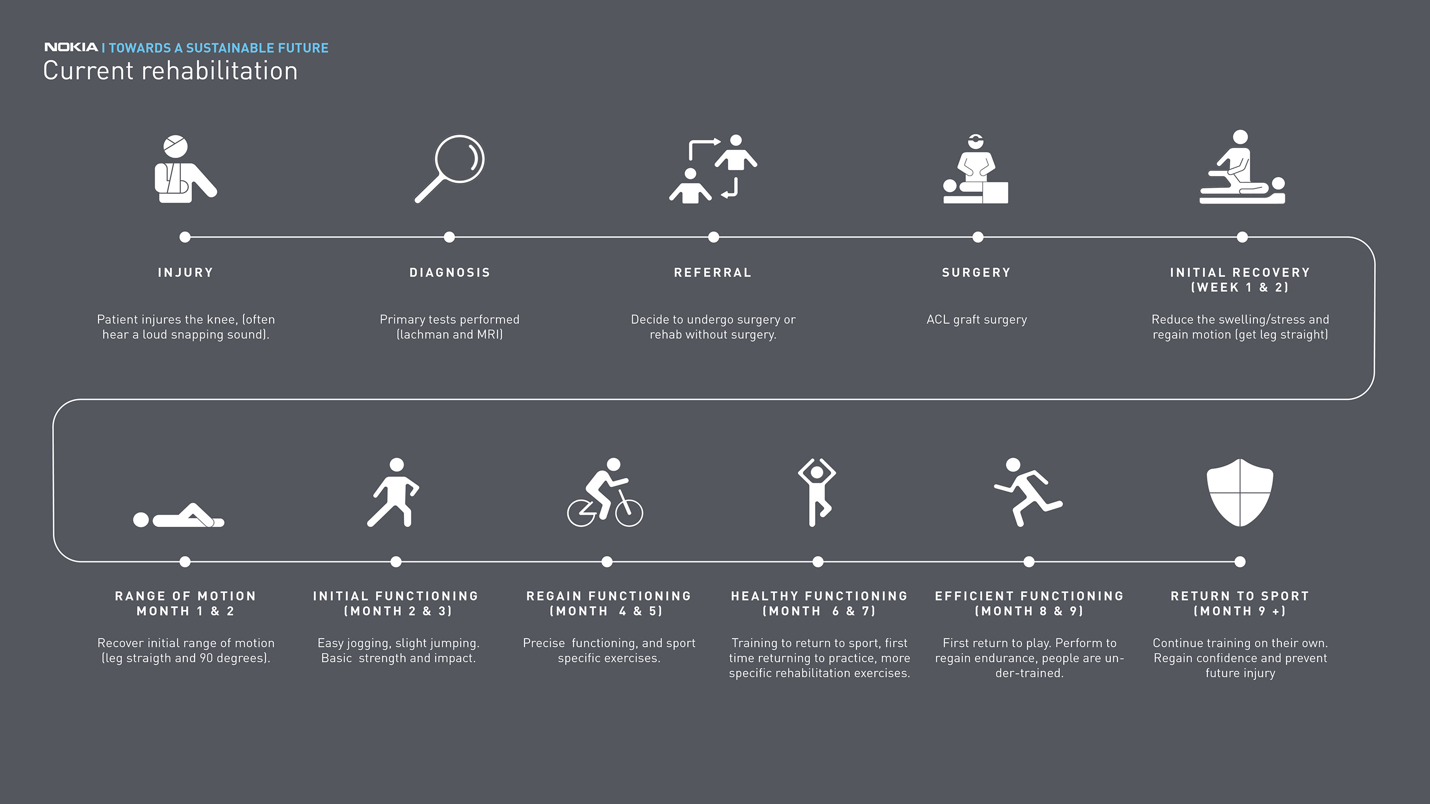 Reprint，Rik Oudenhoven，Exercise rehabilitation，monitor，