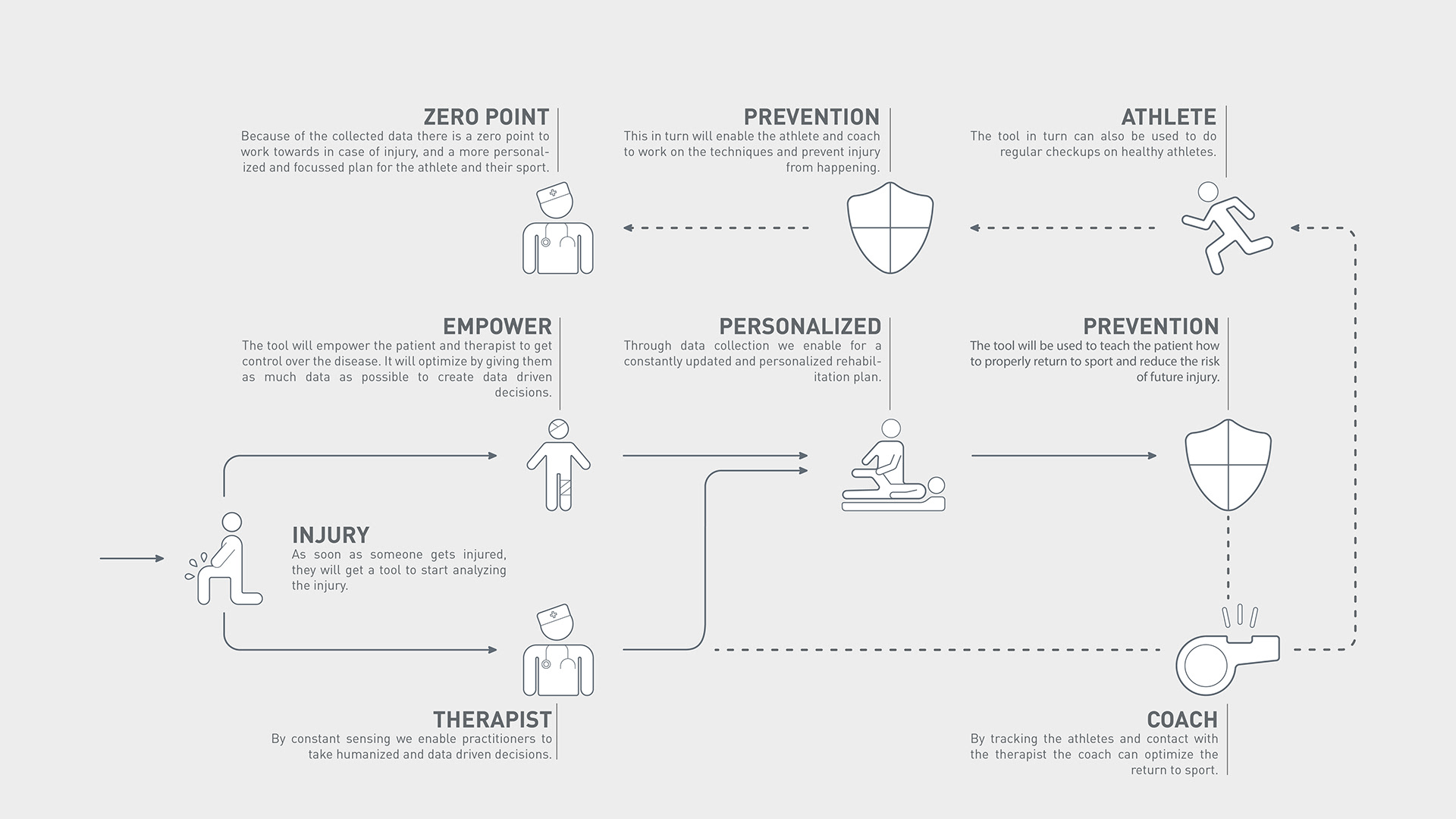 Reprint，Rik Oudenhoven，Exercise rehabilitation，monitor，