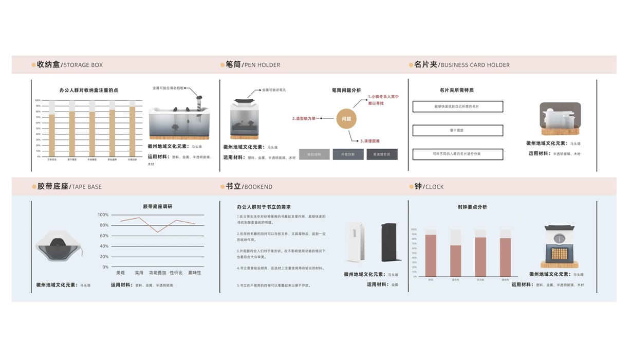 Logo brand design，sample reels，job wanted，household electrical appliances，Child mother and baby，product design，industrial design，outdoor sport，